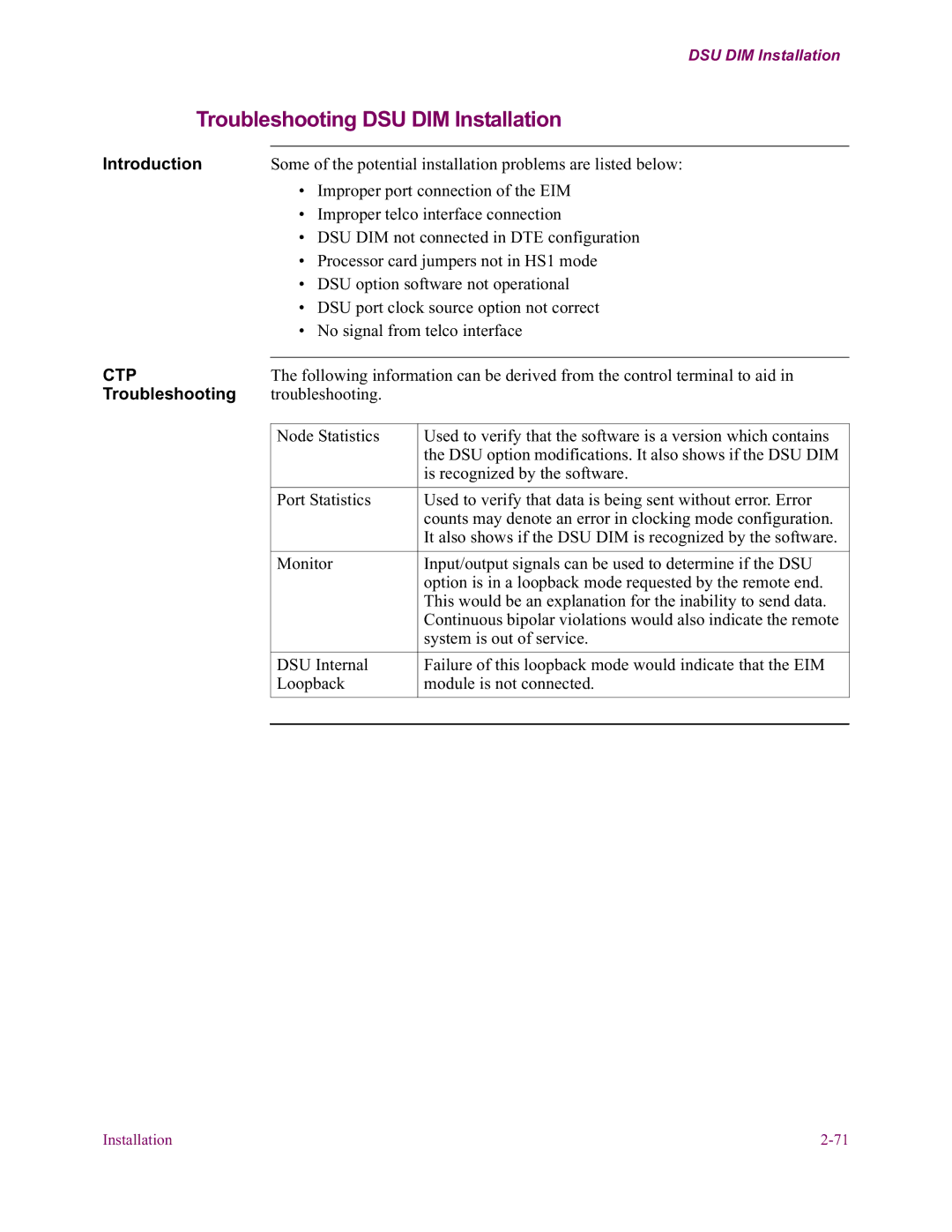 Vanguard Managed Solutions 6500 PLUS installation manual Troubleshooting DSU DIM Installation 