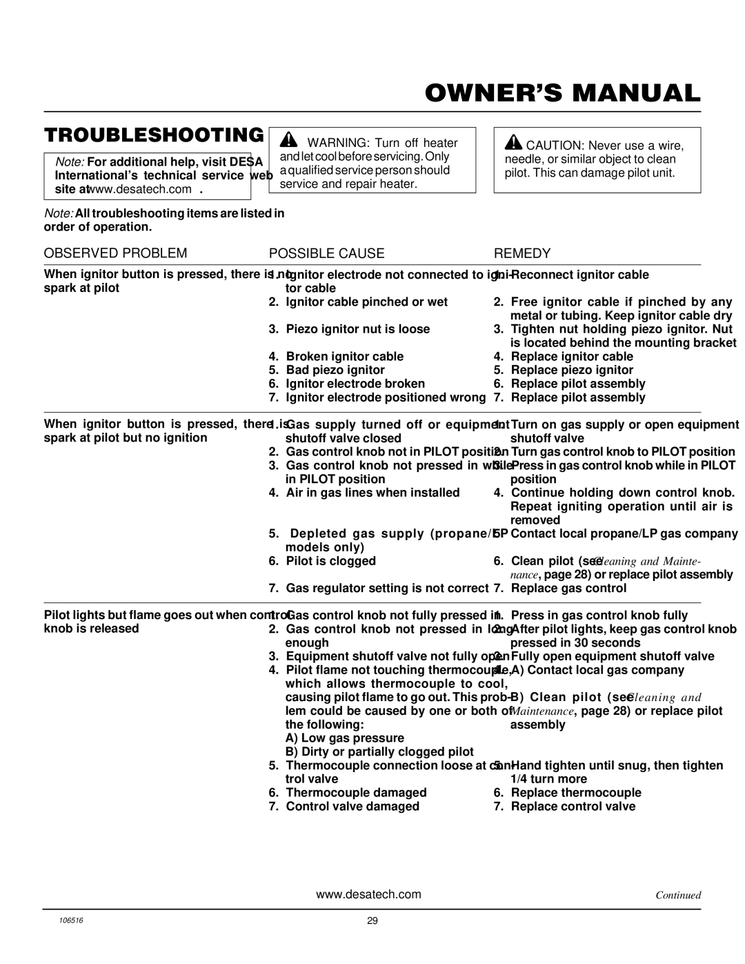 Vanguard Managed Solutions BHDV34PB installation manual Troubleshooting, Observed Problem Possible Cause 