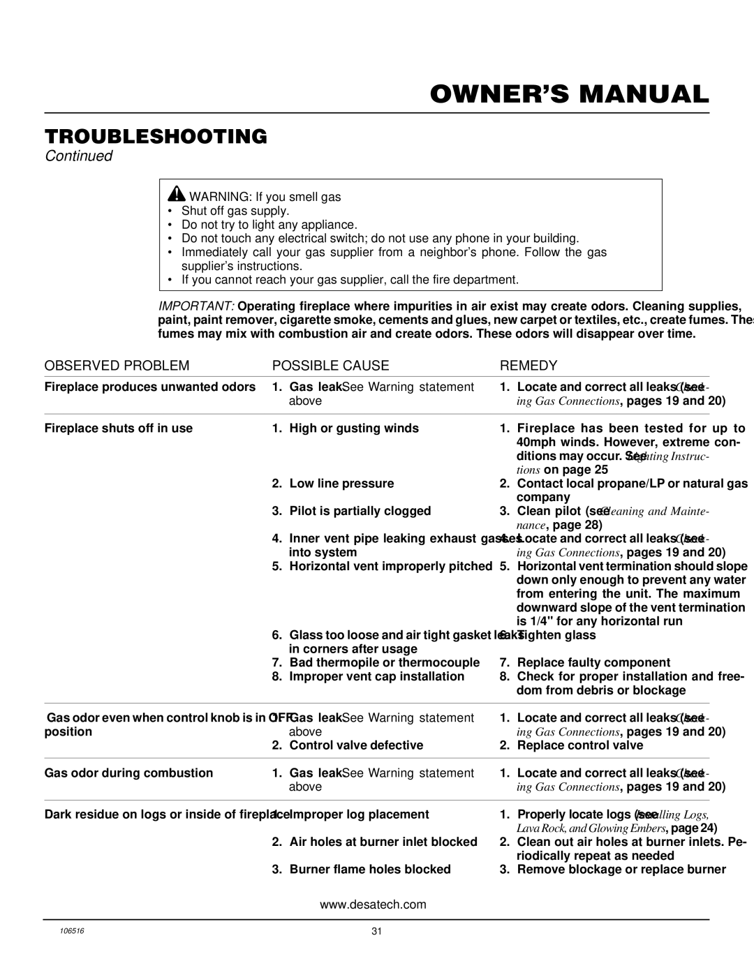 Vanguard Managed Solutions BHDV34PB installation manual Gas leak. See Warning statement 