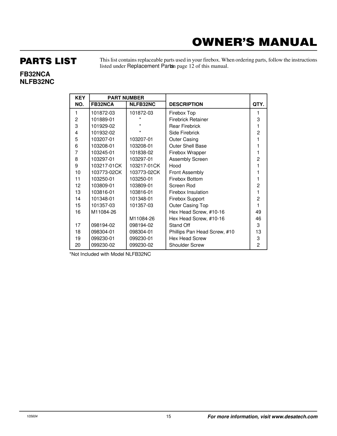 Vanguard Managed Solutions installation manual Parts List, KEY Part Number FB32NCA NLFB32NC Description QTY 