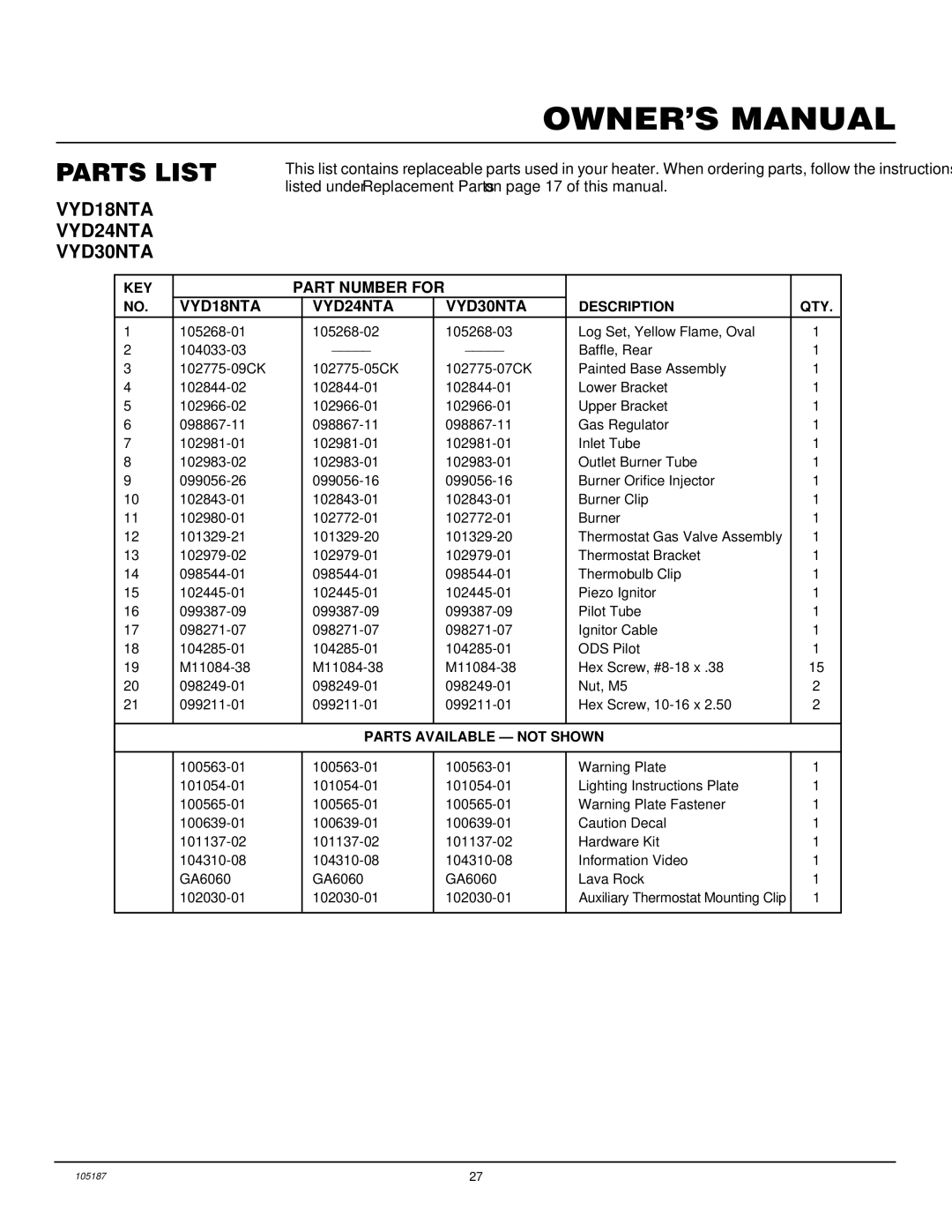 Vanguard Managed Solutions FLAME-MAX installation manual Part Number for VYD18NTA VYD24NTA VYD30NTA 