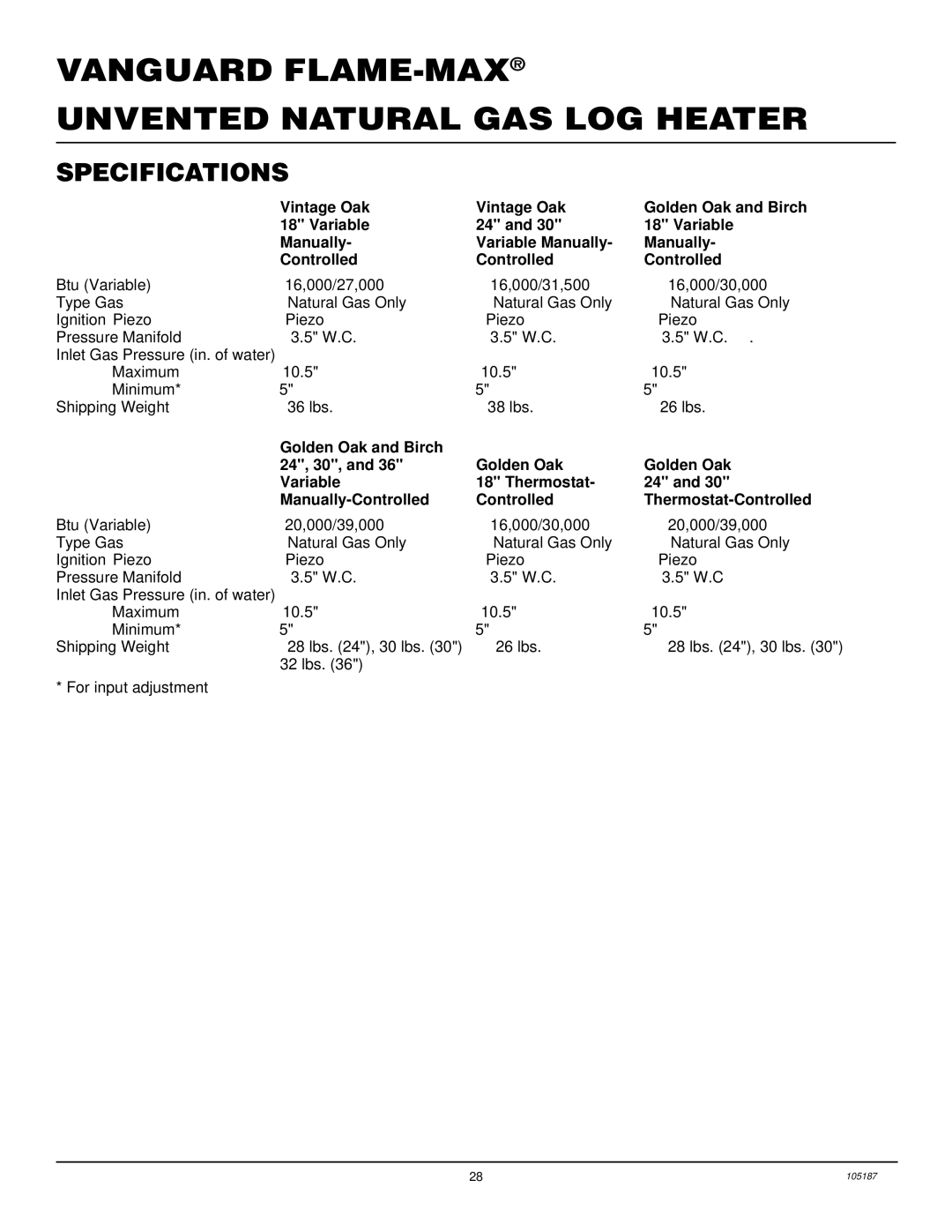 Vanguard Managed Solutions FLAME-MAX installation manual Specifications 