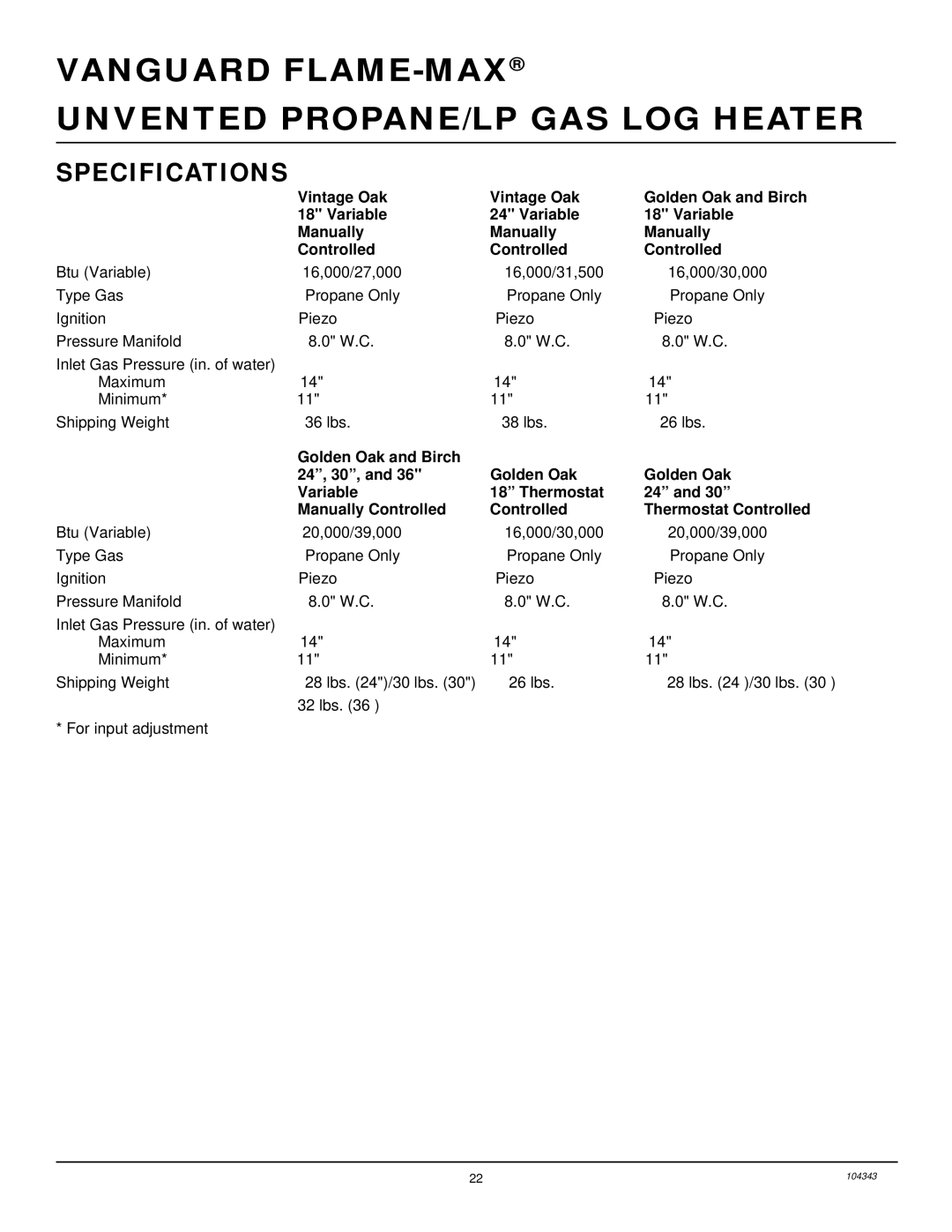 Vanguard Managed Solutions PRVYS18PWA installation manual Specifications 