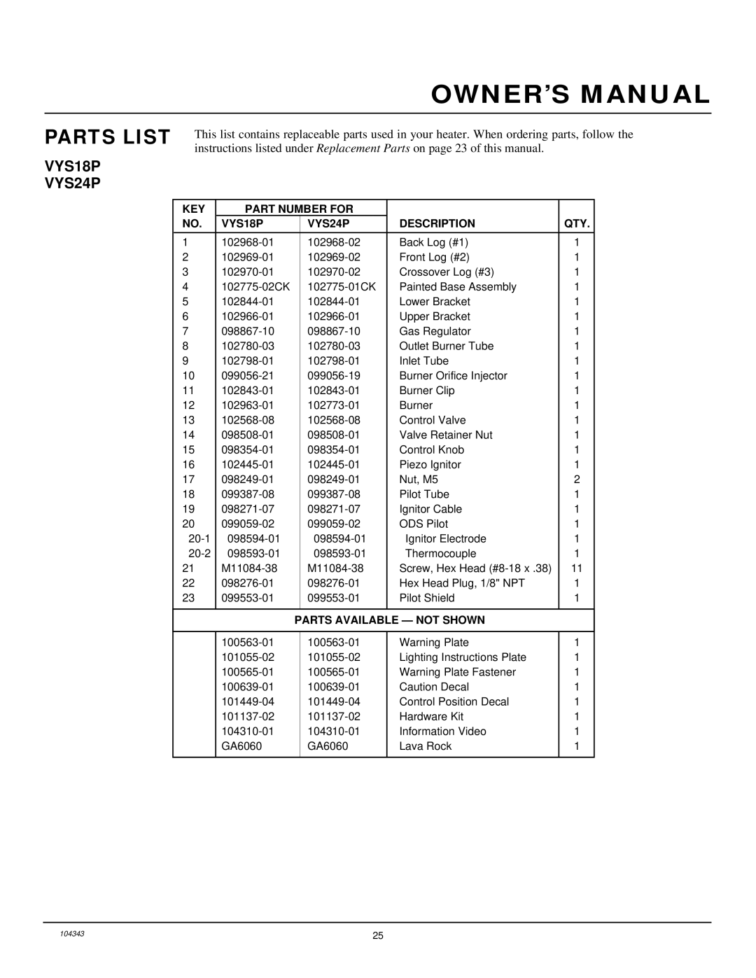 Vanguard Managed Solutions PRVYS18PWA installation manual Parts List, VYS18P VYS24P 