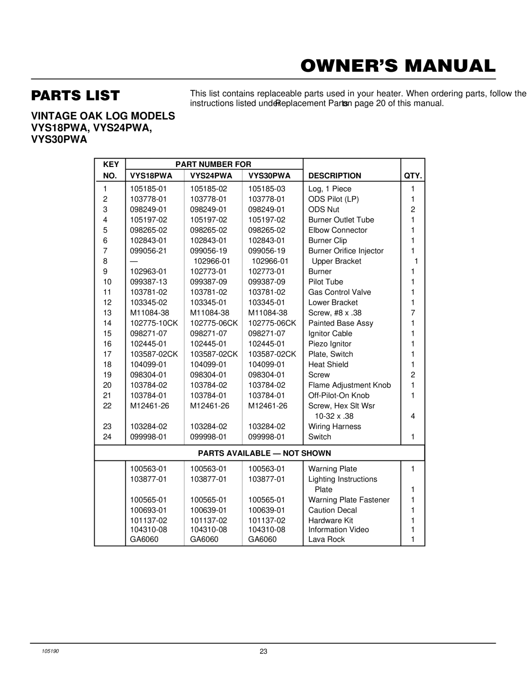 Vanguard Managed Solutions installation manual Parts List, Vintage OAK LOG Models VYS18PWA, VYS24PWA, VYS30PWA 