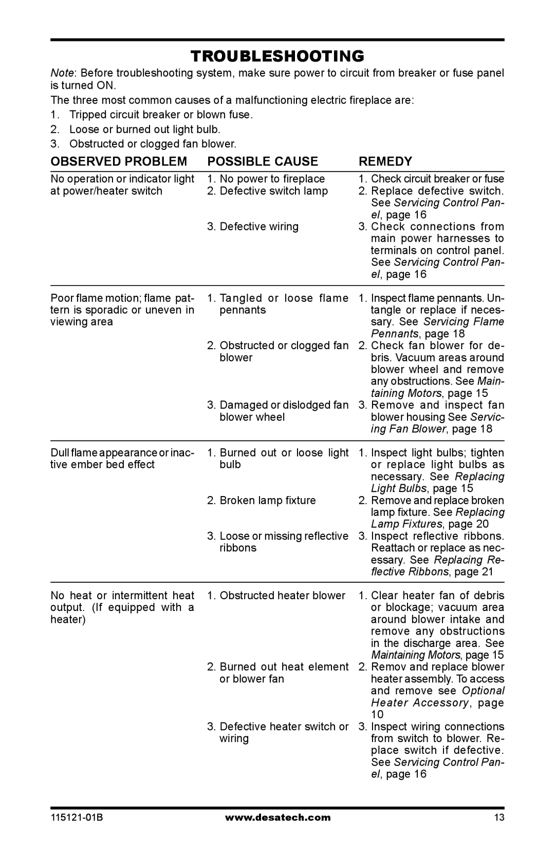 Vanguard VE32LH, VE36LH, VE36LBH, VE32LBH manual Troubleshooting, Observed Problem Possible Cause Remedy 