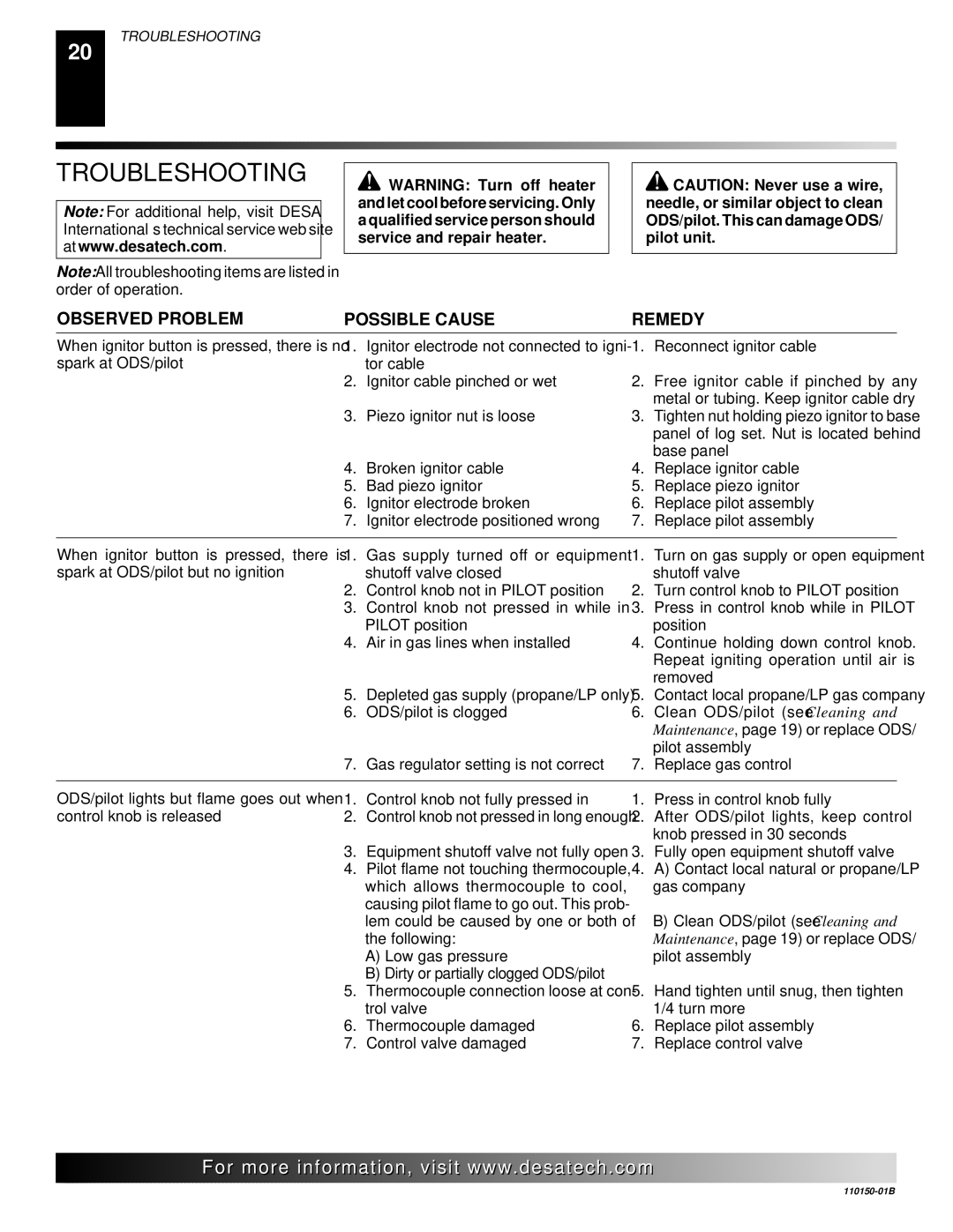 Vanguard VI33PRA, VI33NRA manual Troubleshooting, Observed Problem Possible Cause 