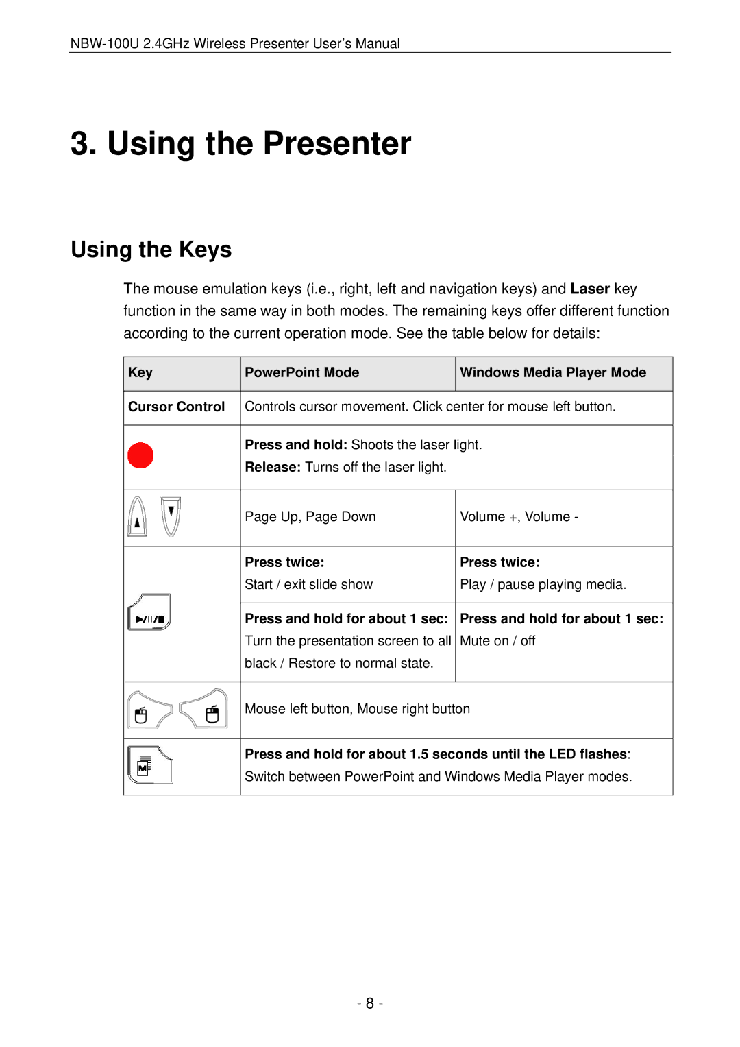 Vantec NBW-100U user manual Using the Presenter, Using the Keys 