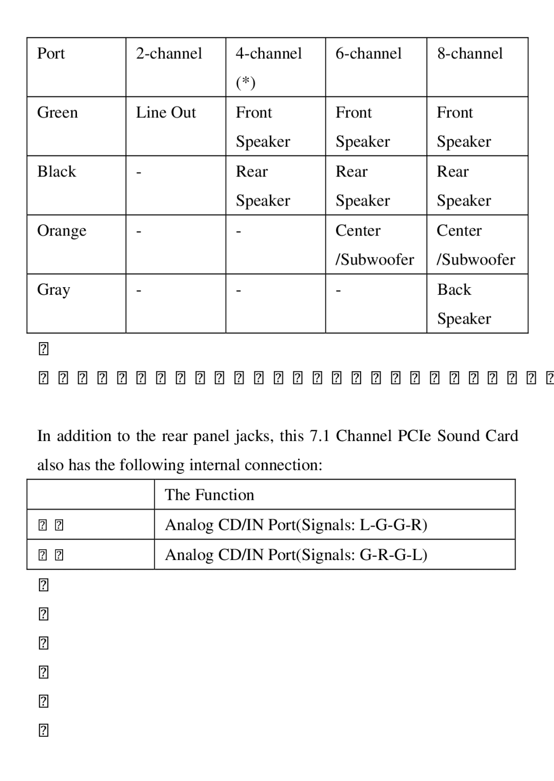 Vantec UGTS110 user manual Channel mode is not available on Vista/7 32/64 bit 