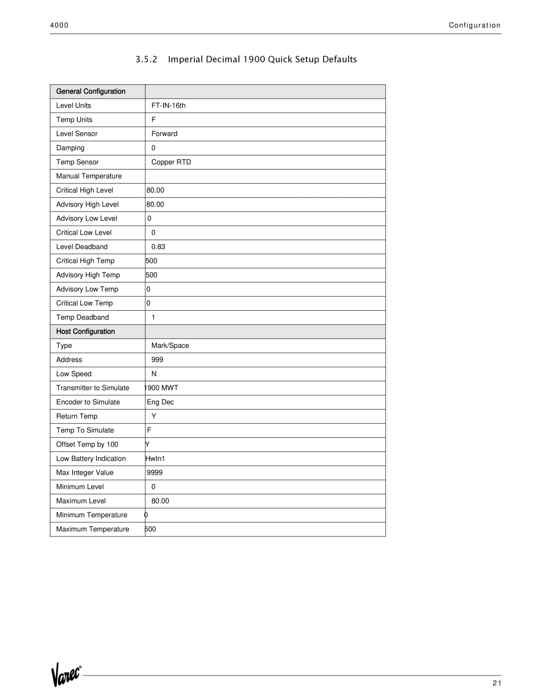 Varec 4000 manual Imperial Decimal 1900 Quick Setup Defaults 