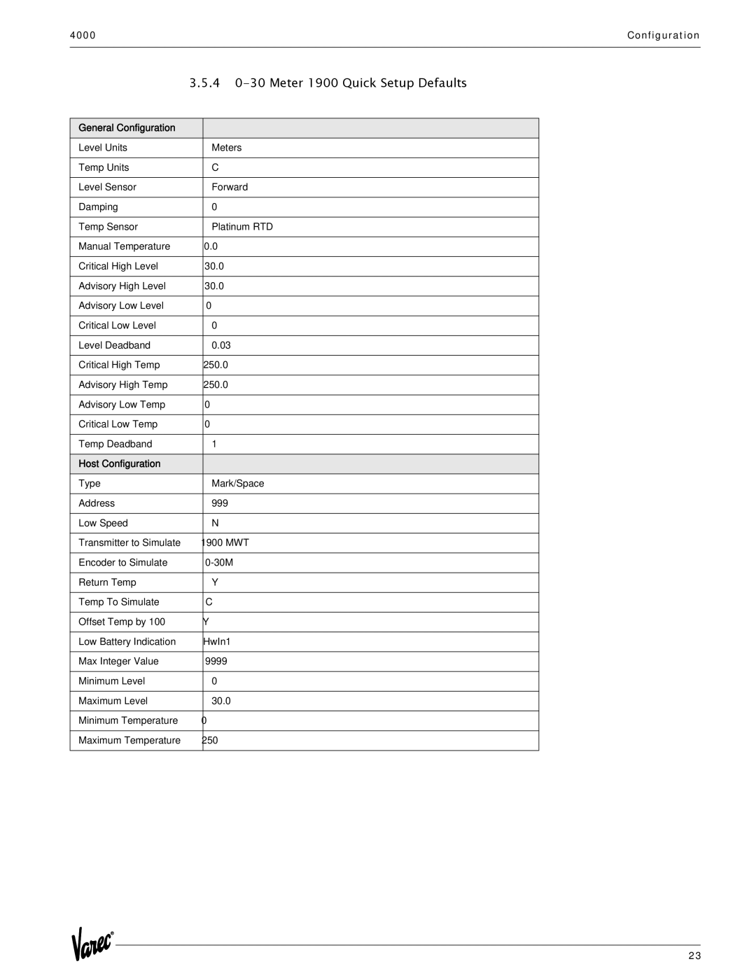 Varec 4000 manual 4 0-30 Meter 1900 Quick Setup Defaults 