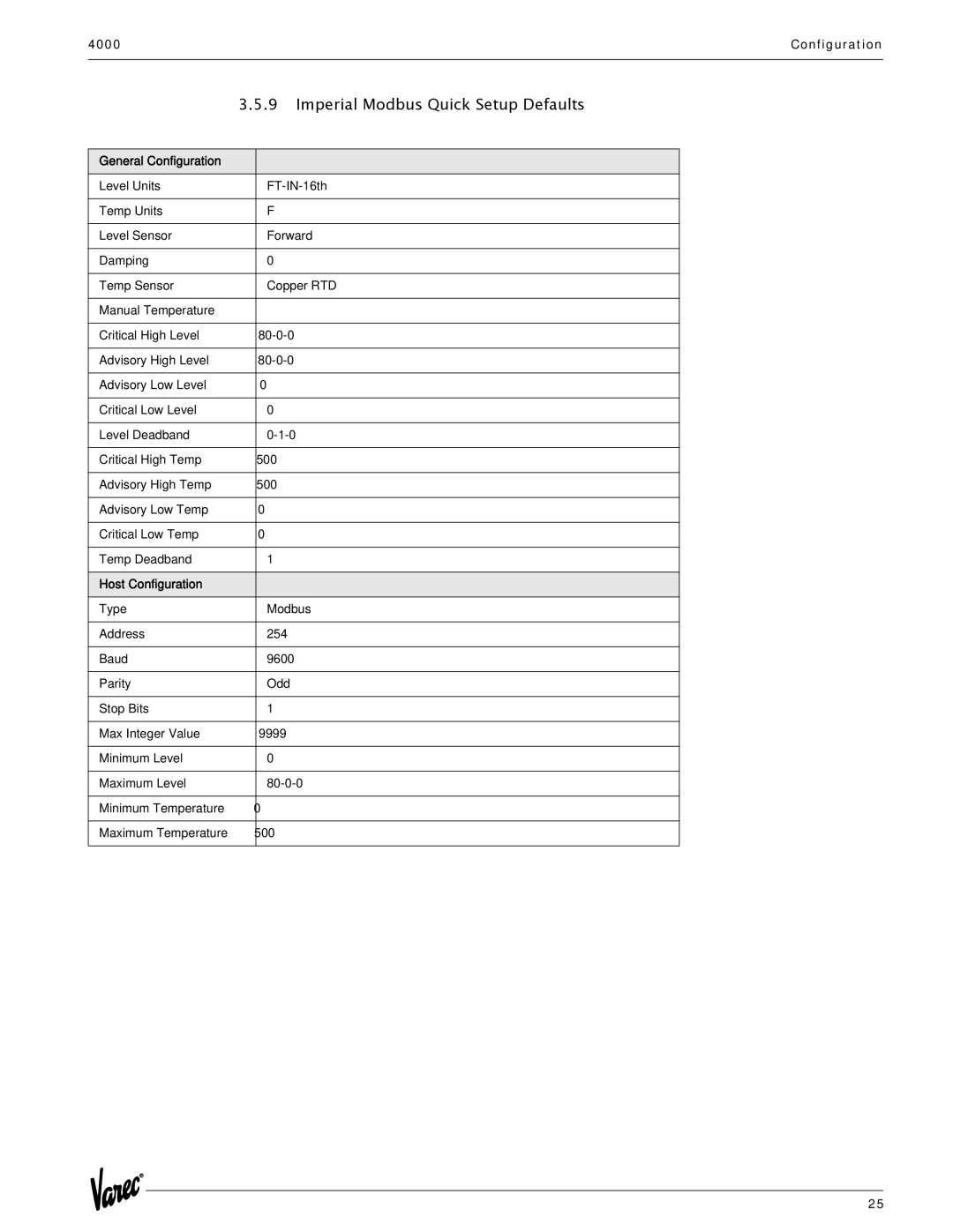 Varec 4000 manual Imperial Modbus Quick Setup Defaults 