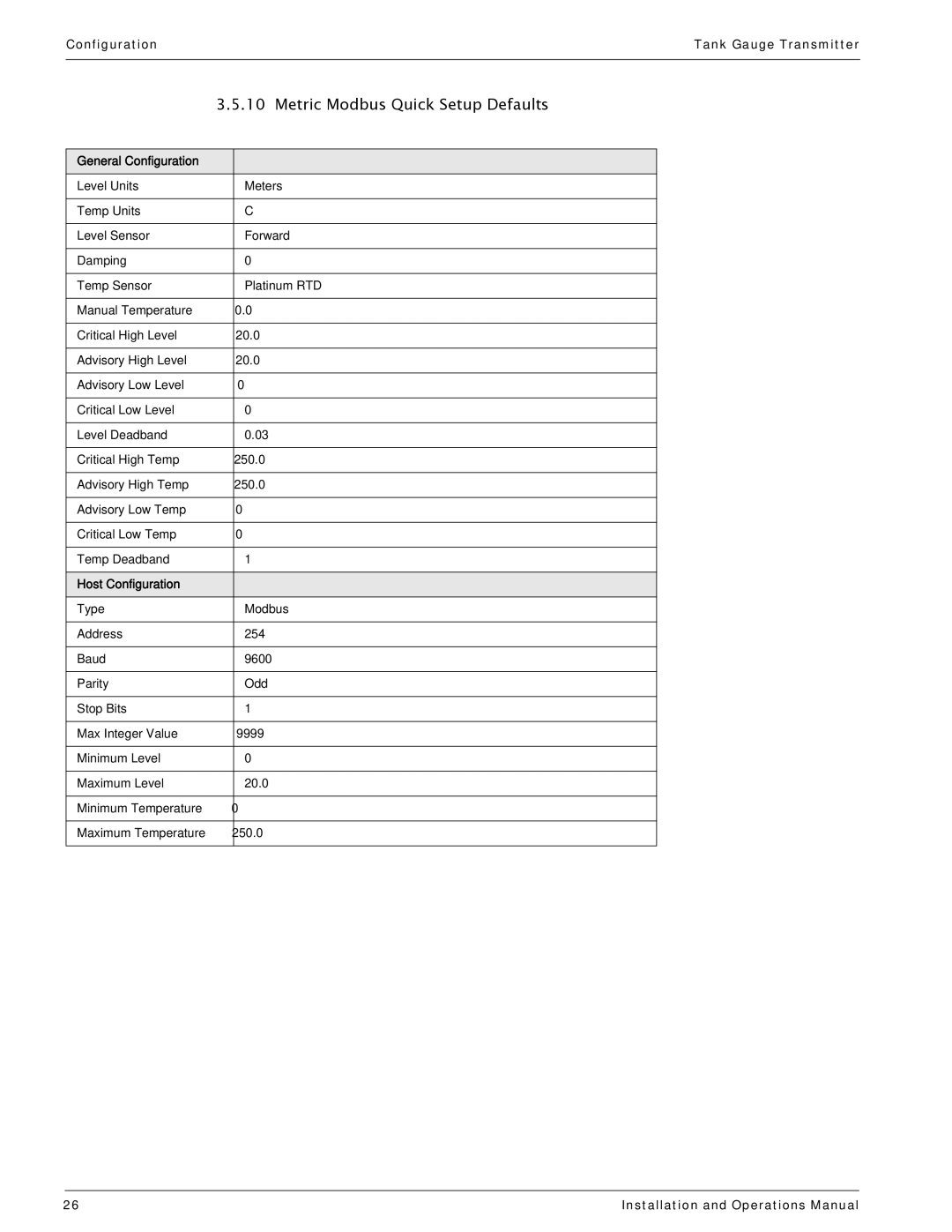 Varec 4000 manual Metric Modbus Quick Setup Defaults 