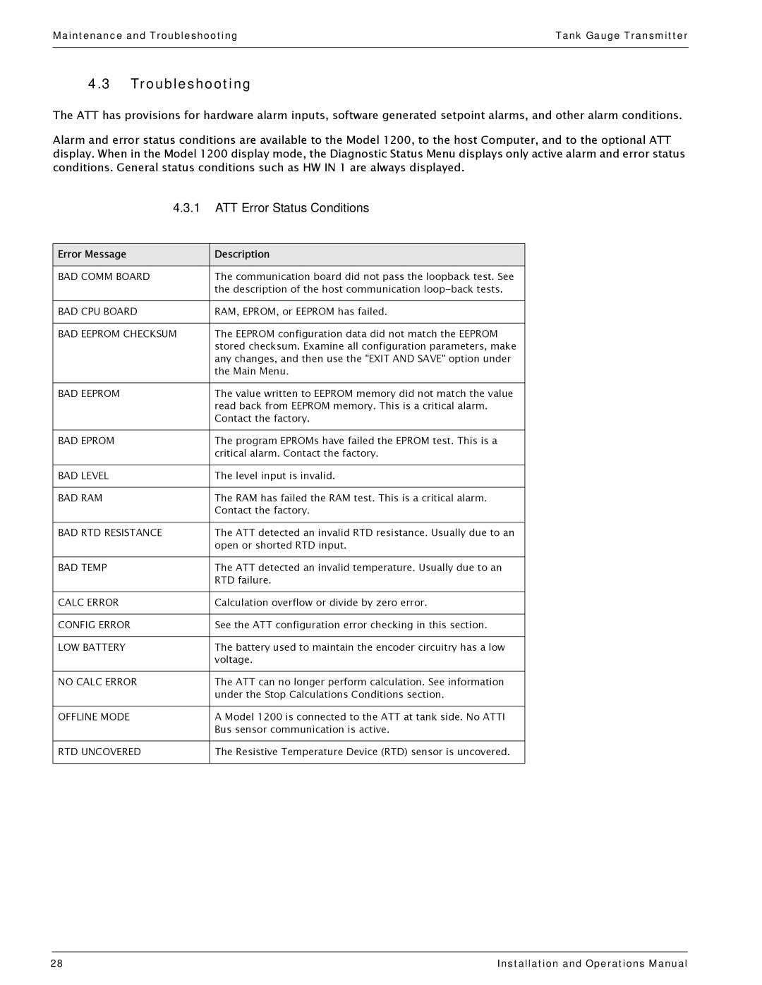 Varec 4000 manual Troubleshooting, ATT Error Status Conditions, Error Message Description 