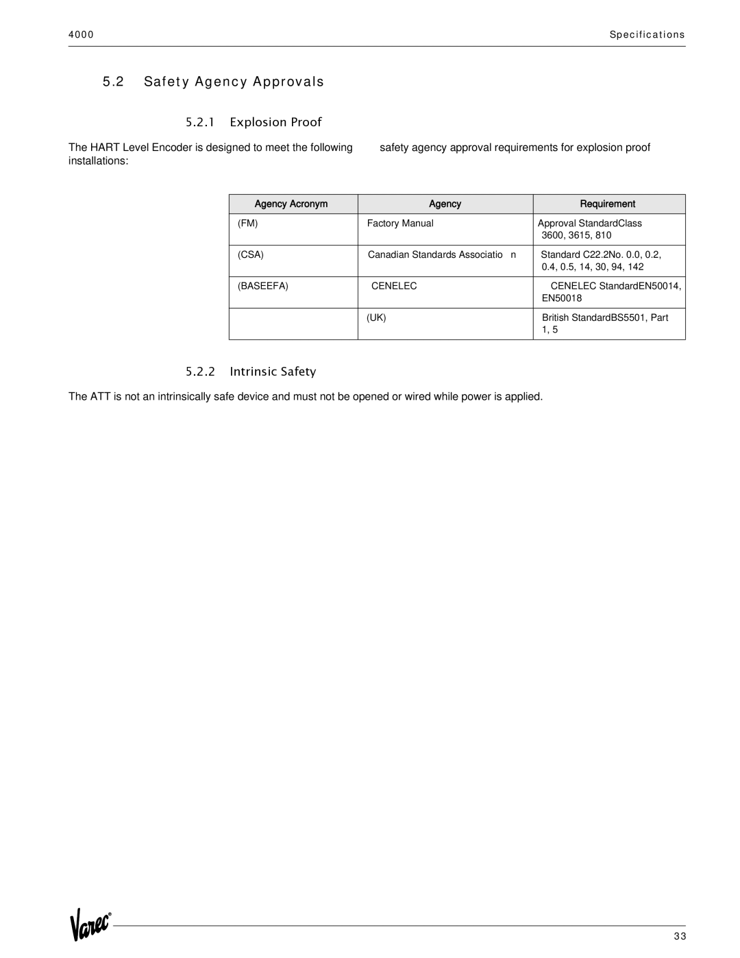 Varec 4000 manual Safety Agency Approvals, Explosion Proof, Intrinsic Safety, Agency Acronym Requirement 