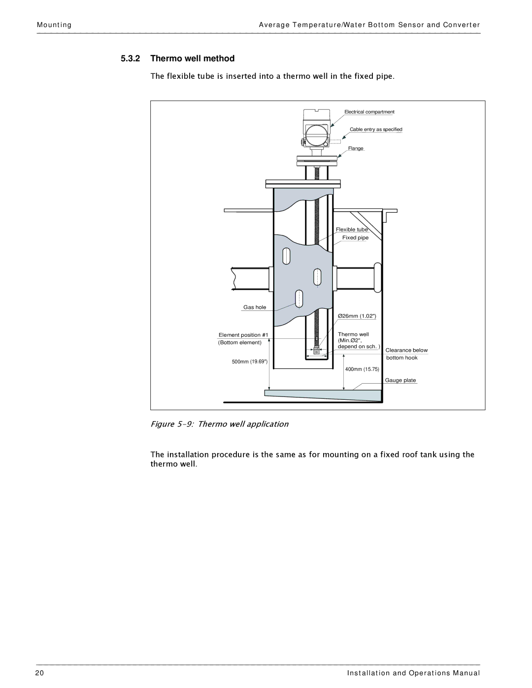 Varec 4532 manual Thermo well method 