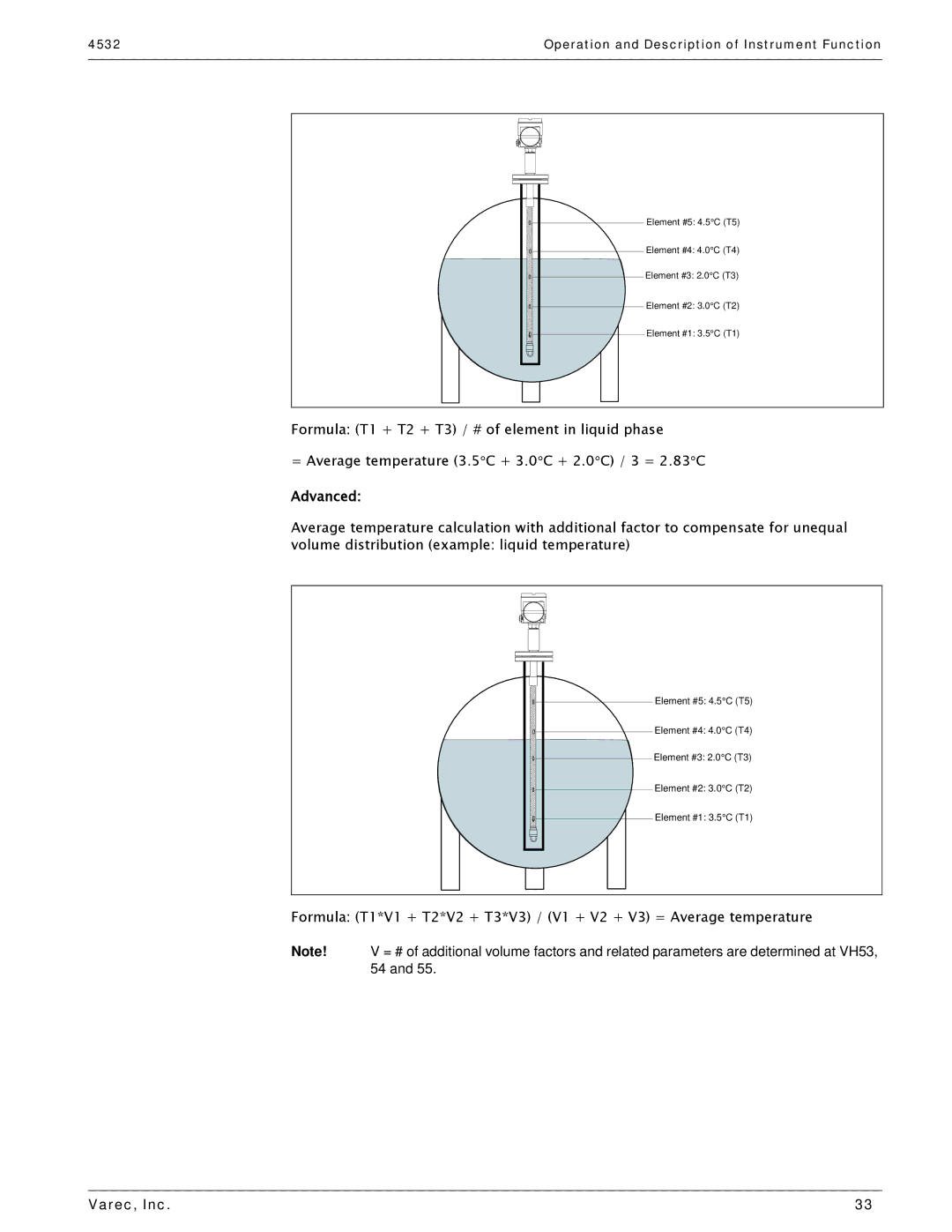 Varec 4532 manual Advanced 