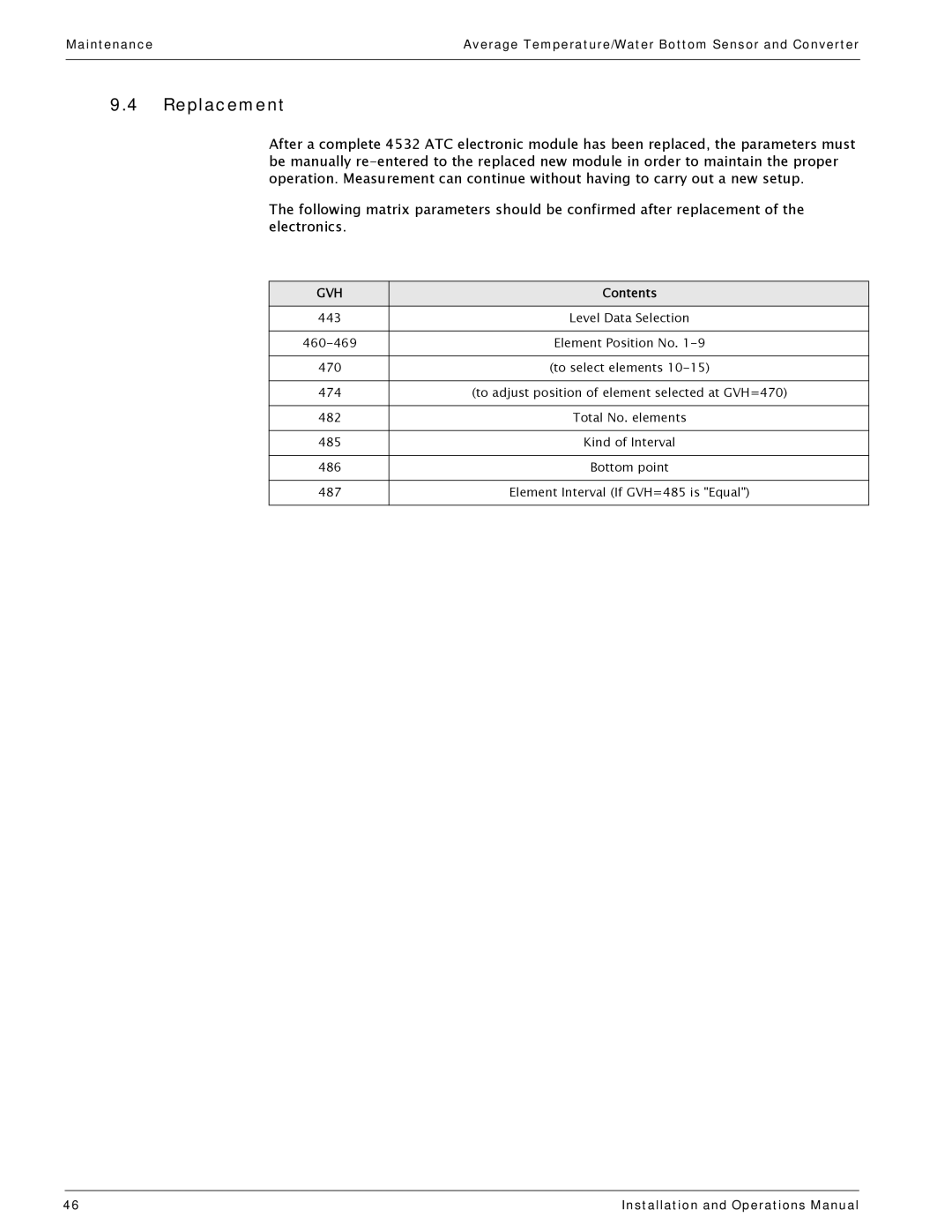 Varec 4532 manual Replacement, Gvh 