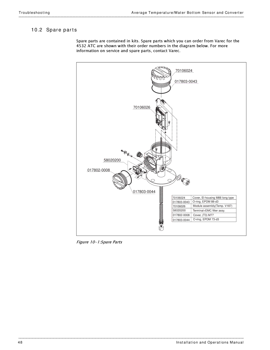 Varec 4532 manual Spare parts, 1Spare Parts 