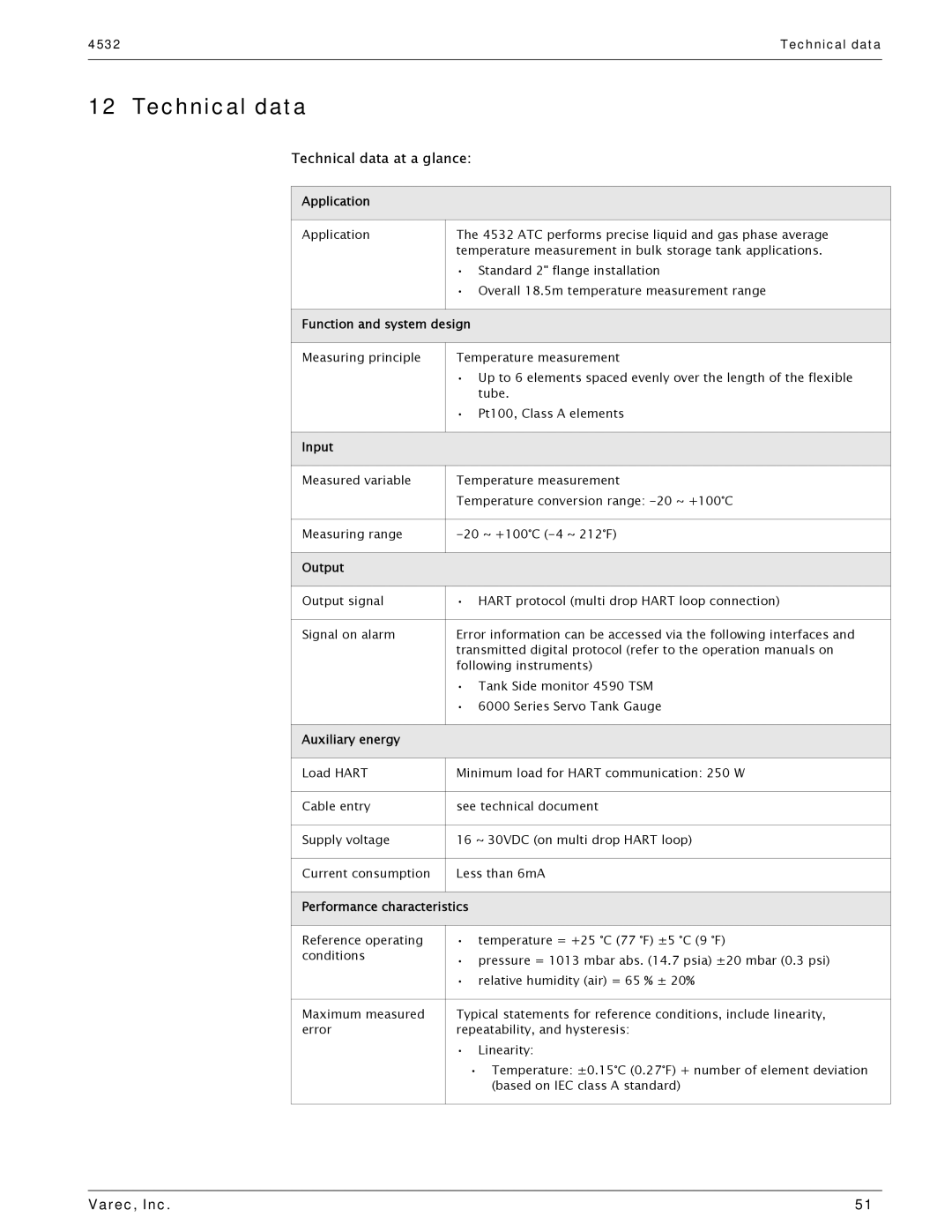 Varec 4532 manual Technical data at a glance 