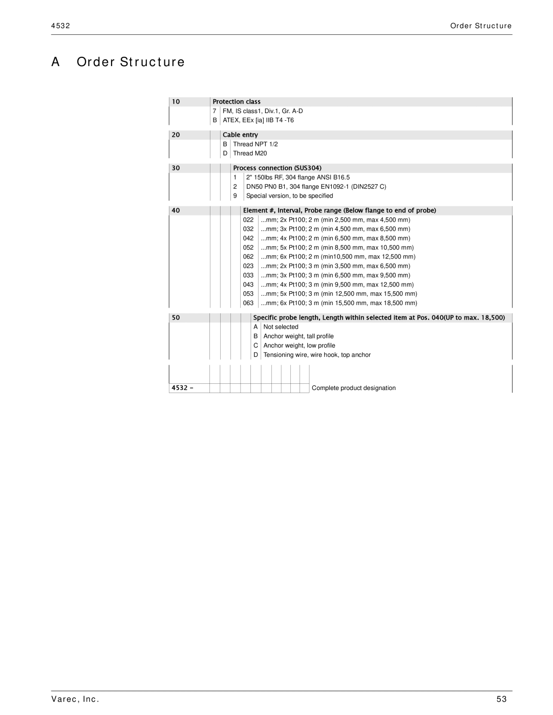 Varec 4532 manual Order Structure, Process connection SUS304 