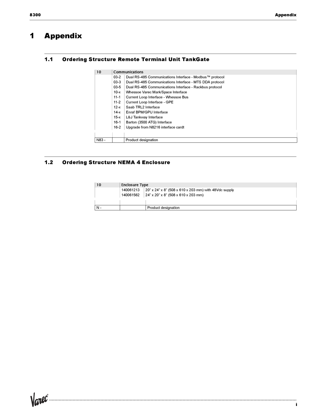 Varec 8315 Series manual Ordering Structure Remote Terminal Unit TankGate, Ordering Structure Nema 4 Enclosure 