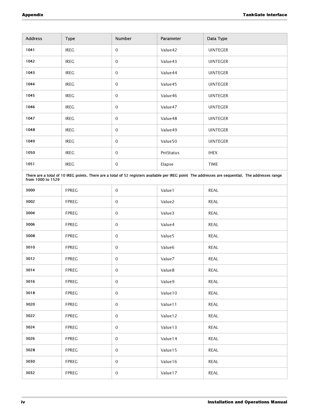 Varec 8315 Series manual Fpreg 