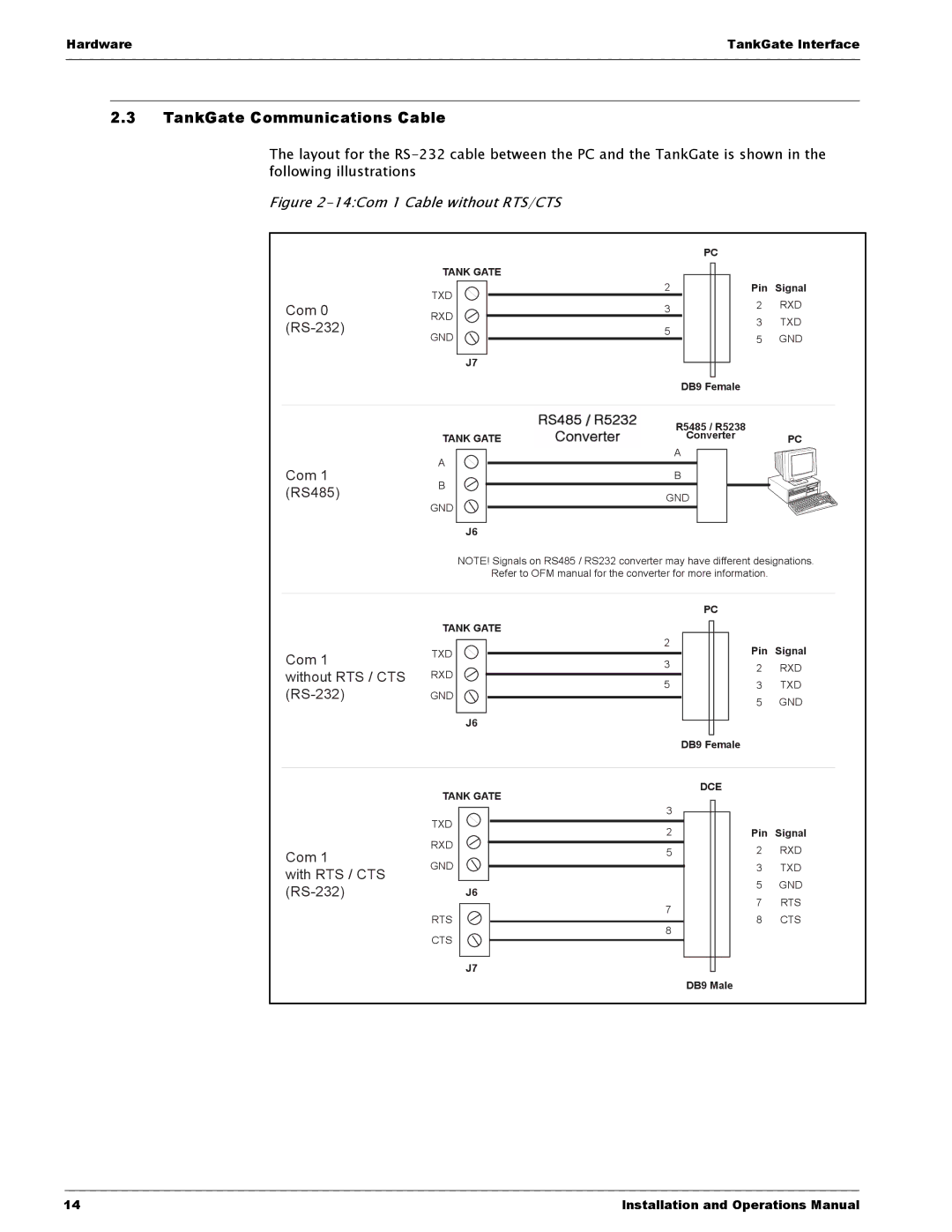 Varec 8315 Series manual TankGate Communications Cable, With RTS / CTS RS-232J6 