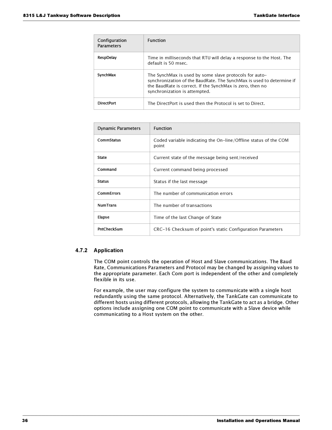 Varec 8315 Series manual Application 