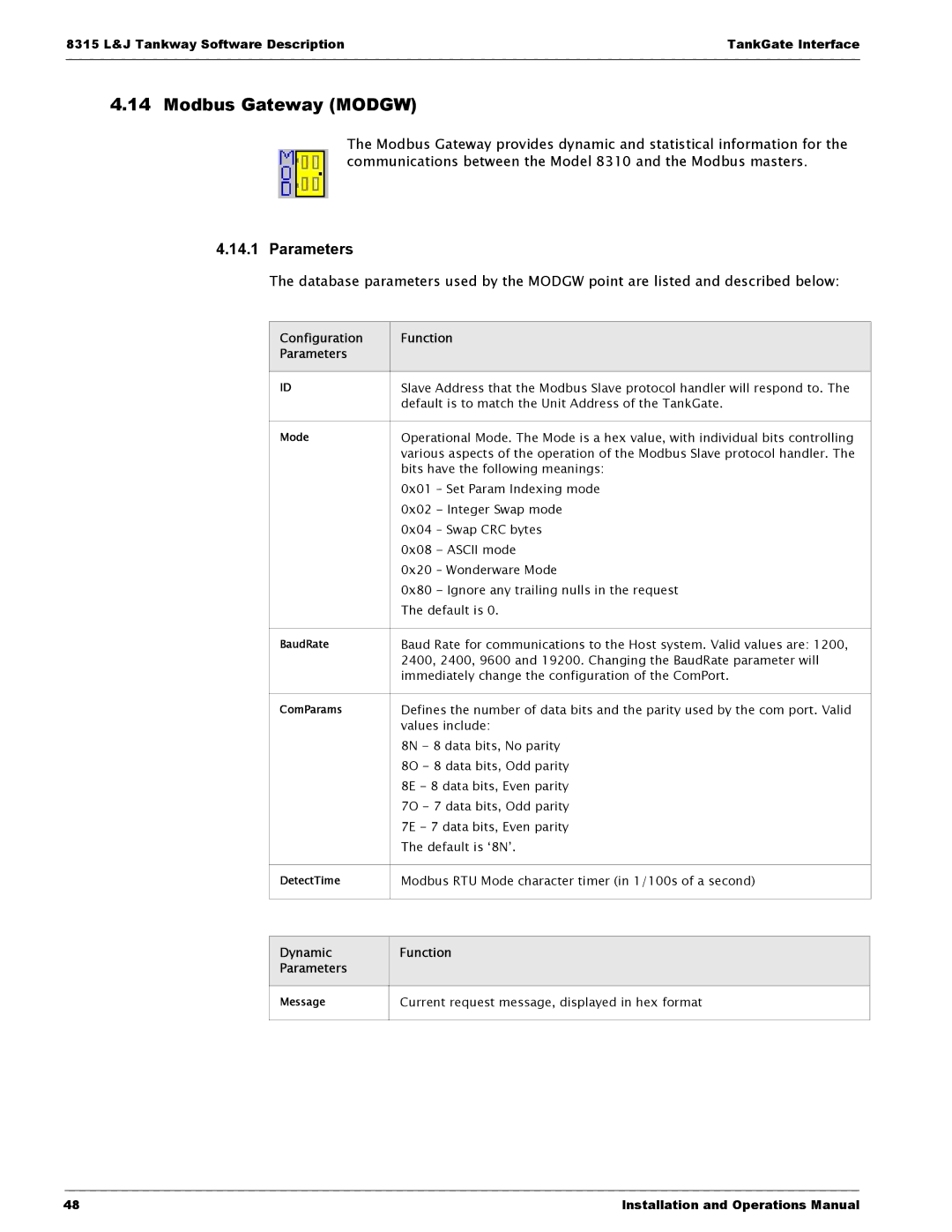 Varec 8315 Series manual Modbus Gateway Modgw, Current request message, displayed in hex format 