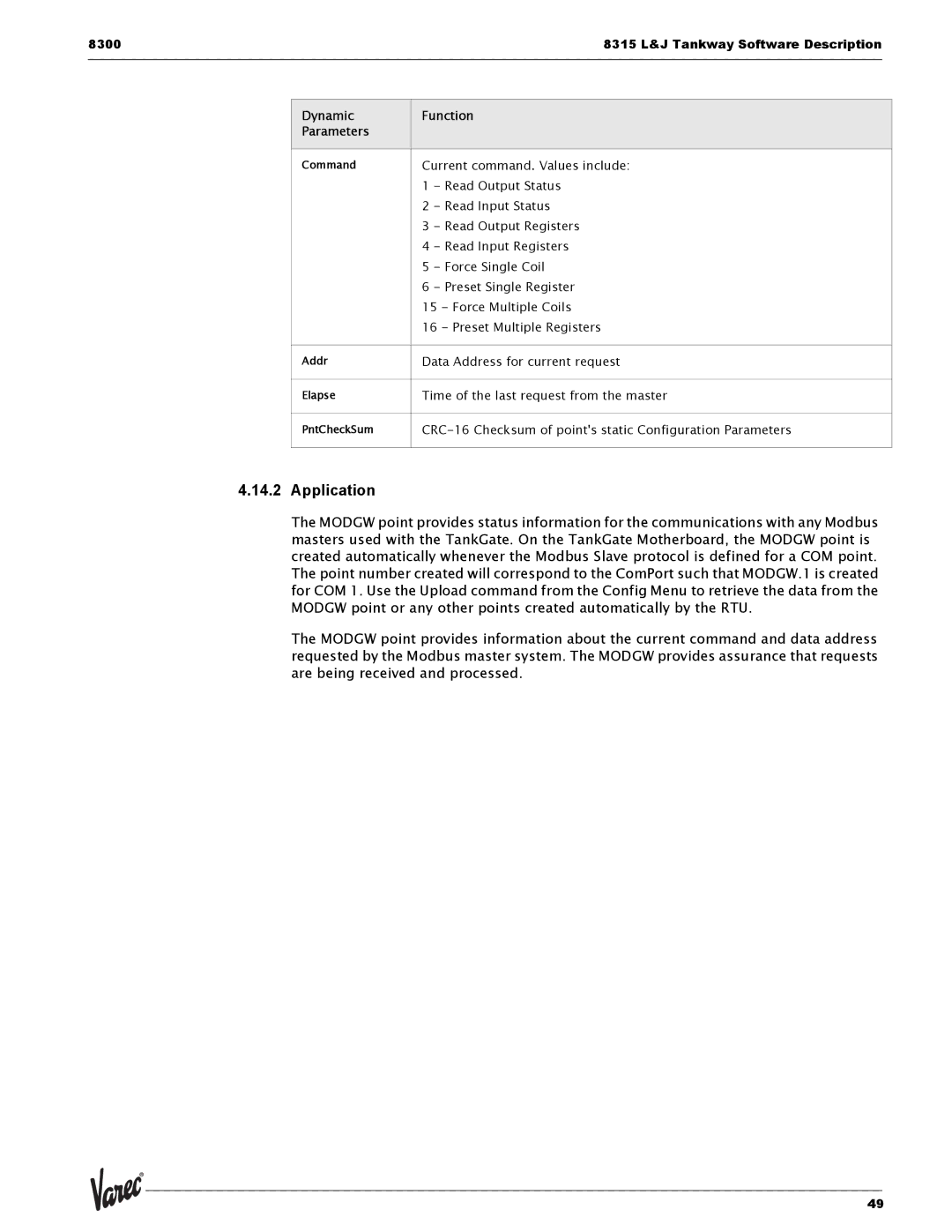 Varec 8315 Series manual Current command. Values include 