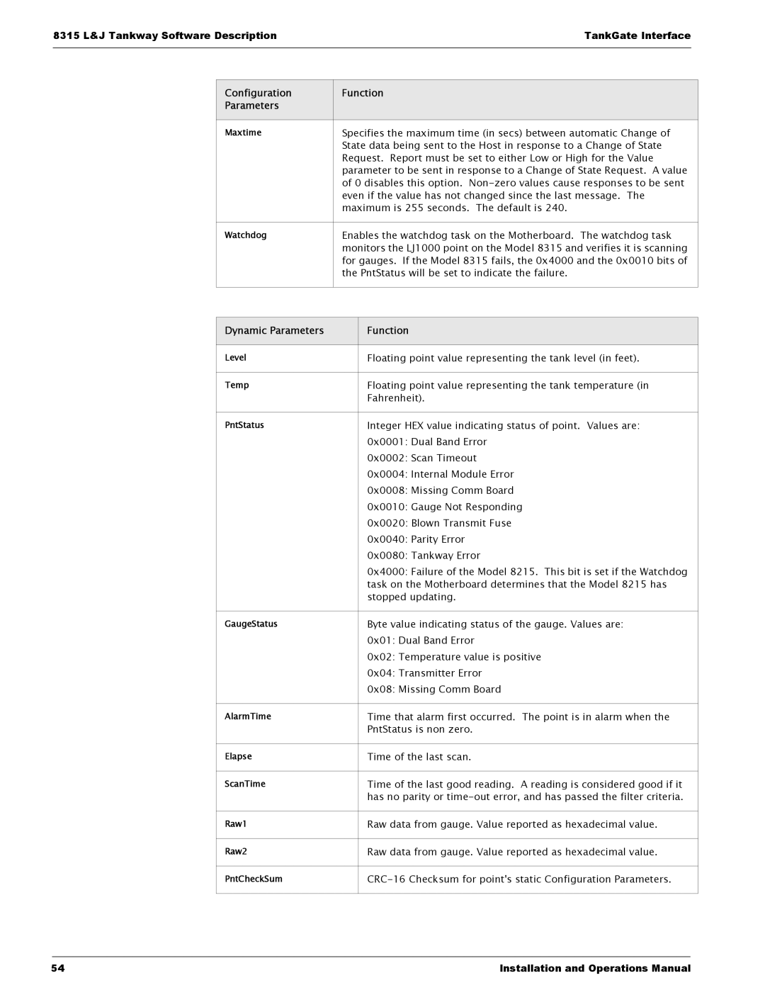 Varec 8315 Series manual PntStatus will be set to indicate the failure 