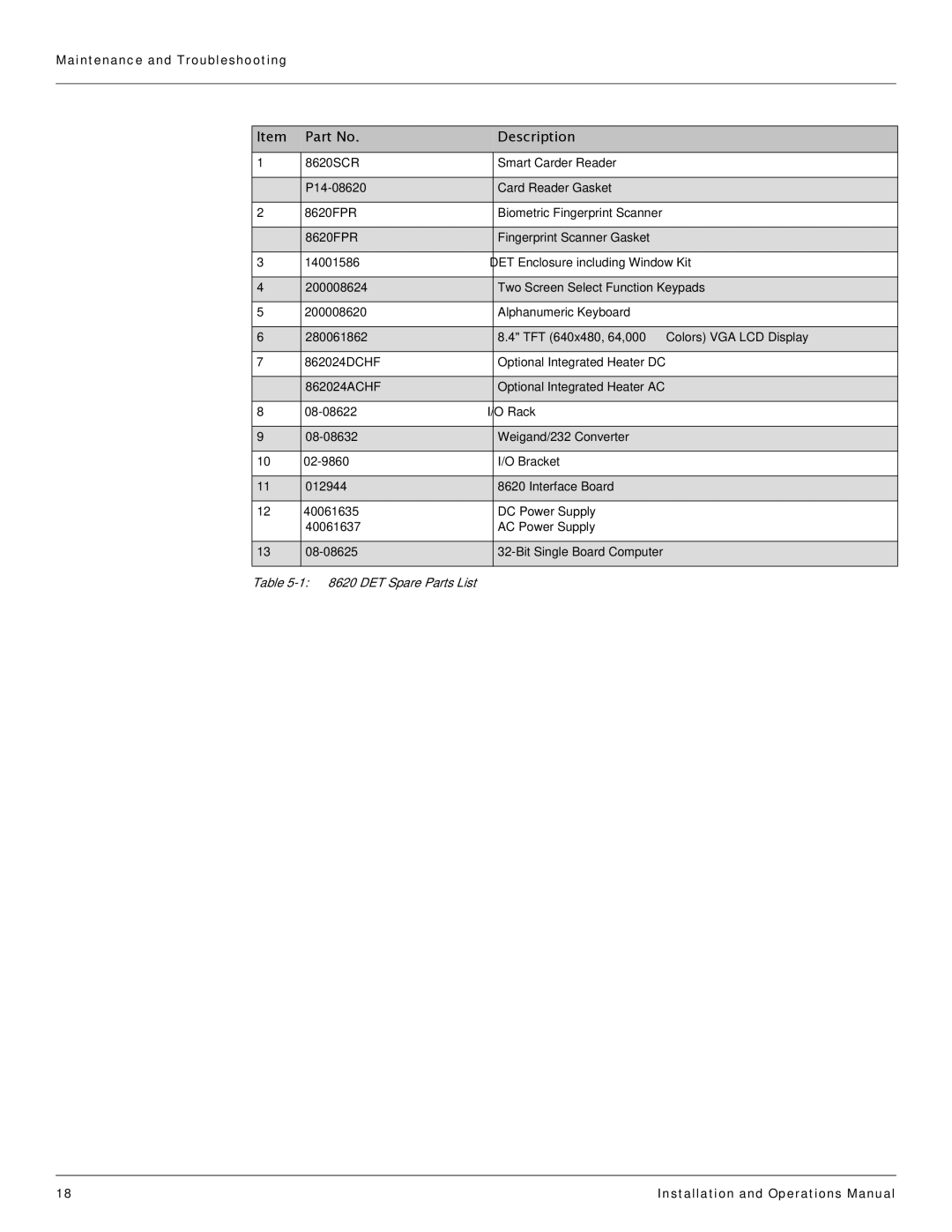 Varec 8620 manual Description, Maintenance and Troubleshooting 