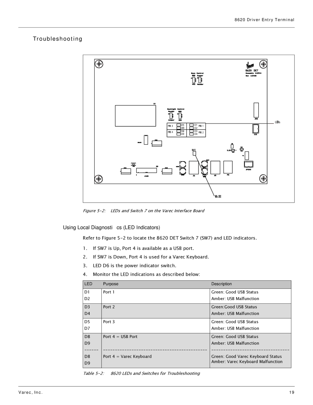 Varec 8620 manual Troubleshooting, Using Local Diagnostics LED Indicators, Purpose Description 