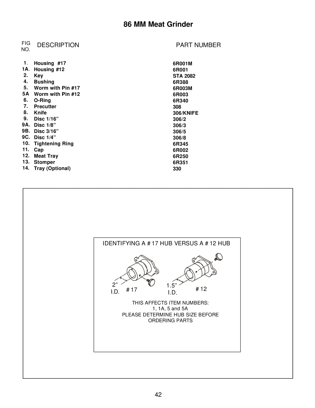 Varimixer 306, 86 MM manual Fig Description, Part Number, MM Meat Grinder, IDENTIFYING A #17 HUB VERSUS A #12 HUB, 1.5” 