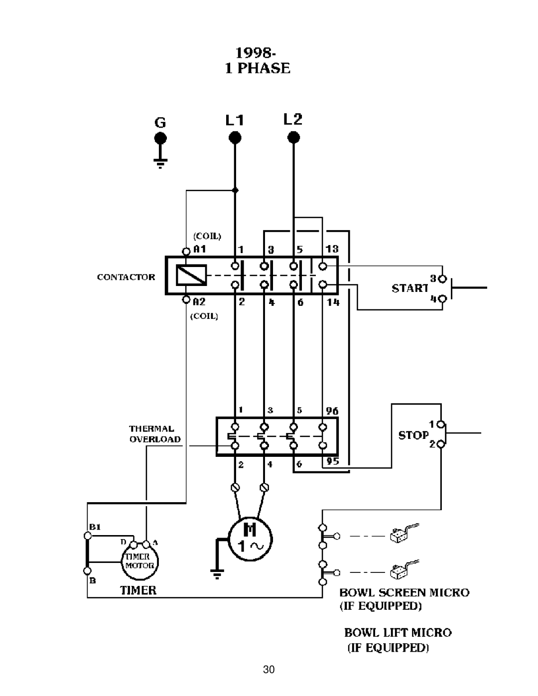 Varimixer F, J manual 