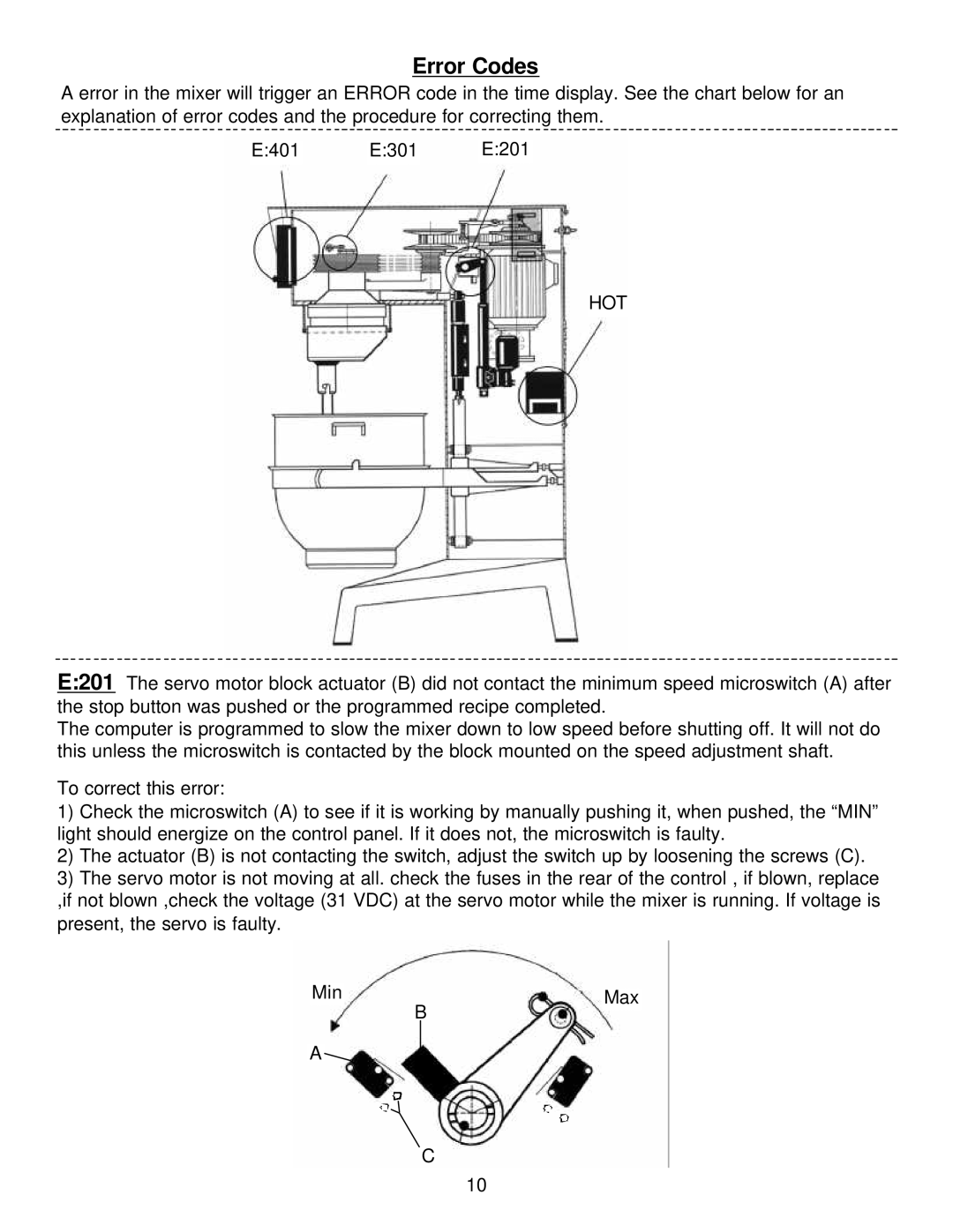 Varimixer 40, W100, MK IV, W80, 60 manual Error Codes, Hot 