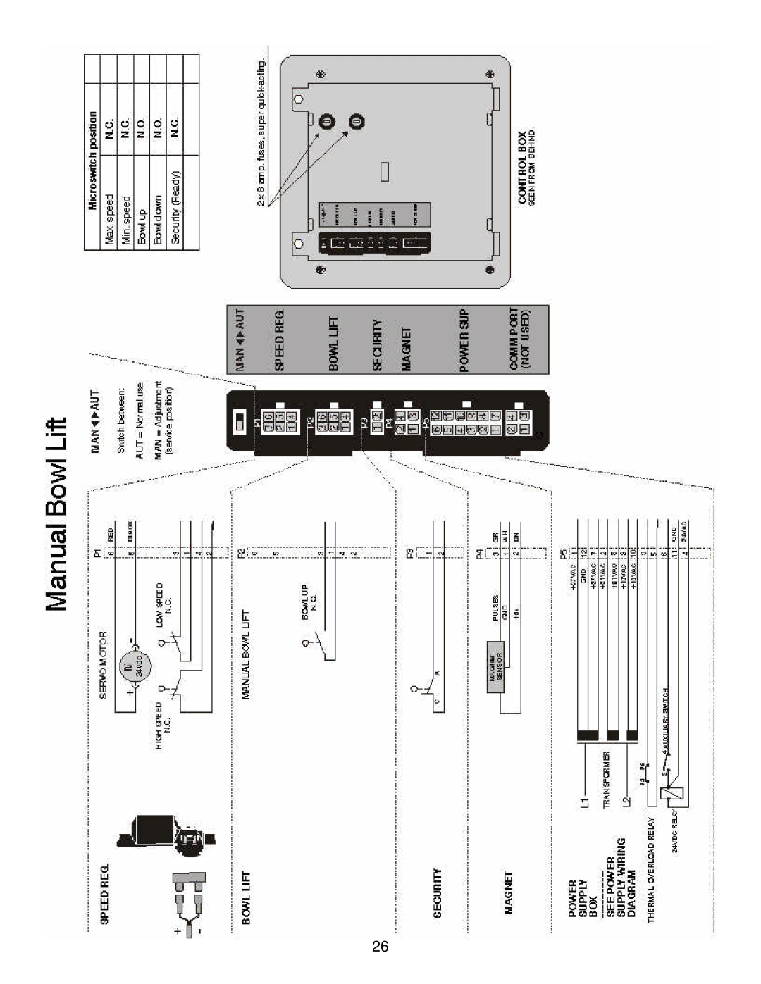 Varimixer W80, W100, MK IV, 40, 60 manual 