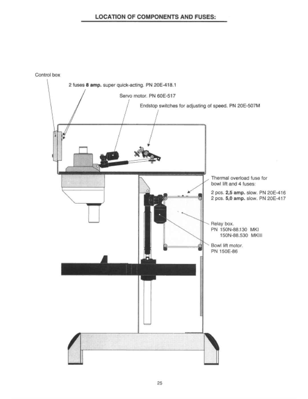 Varimixer W150N manual 