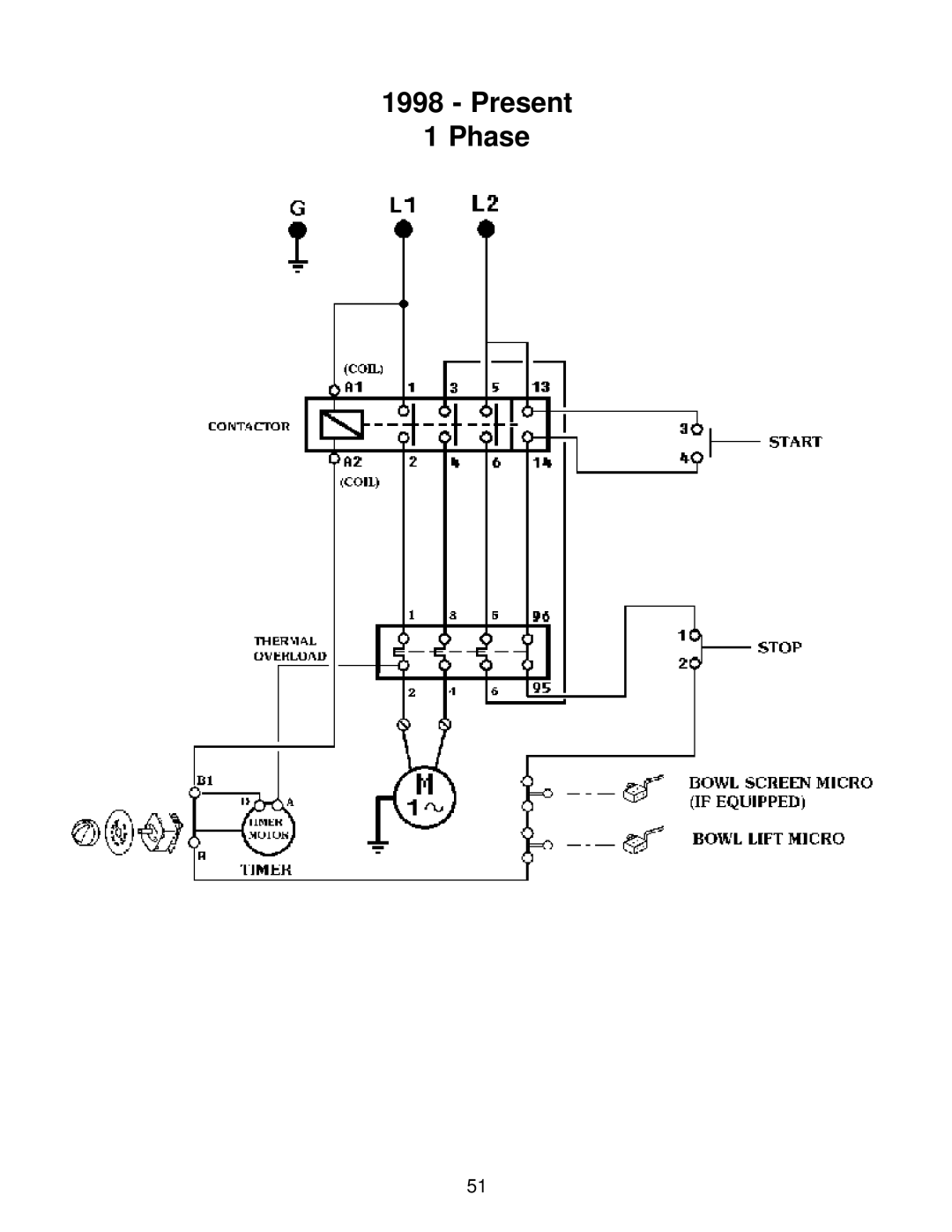 Varimixer W60(A), W60P operation manual Present Phase 