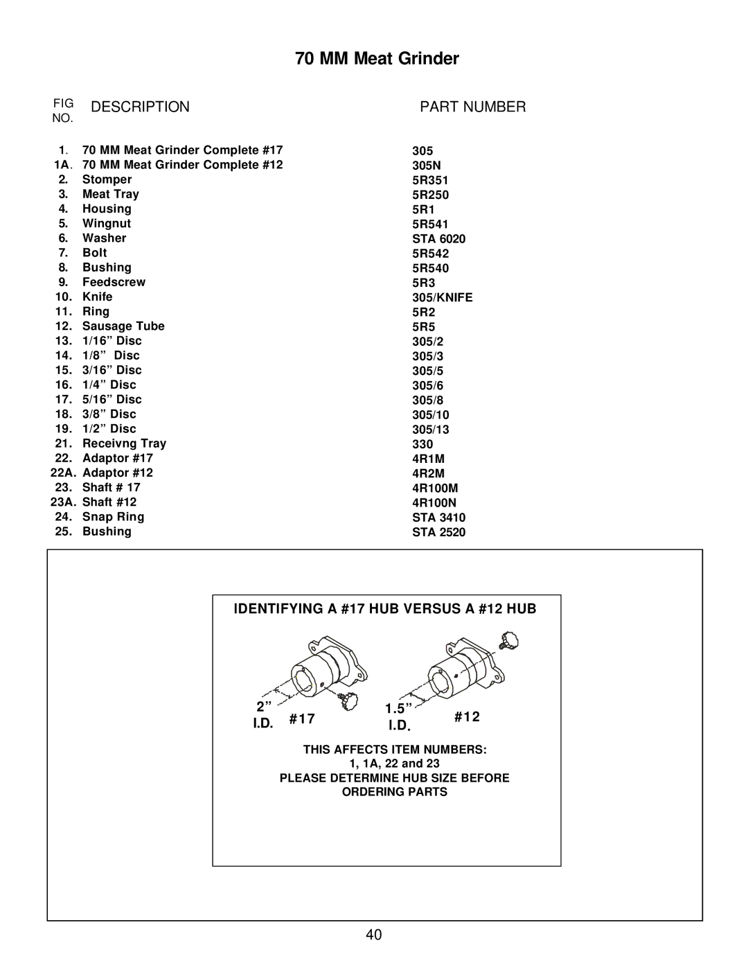 Varimixer W30(A), W60P, W40P, W40(A), W60(A) operation manual MM Meat Grinder 