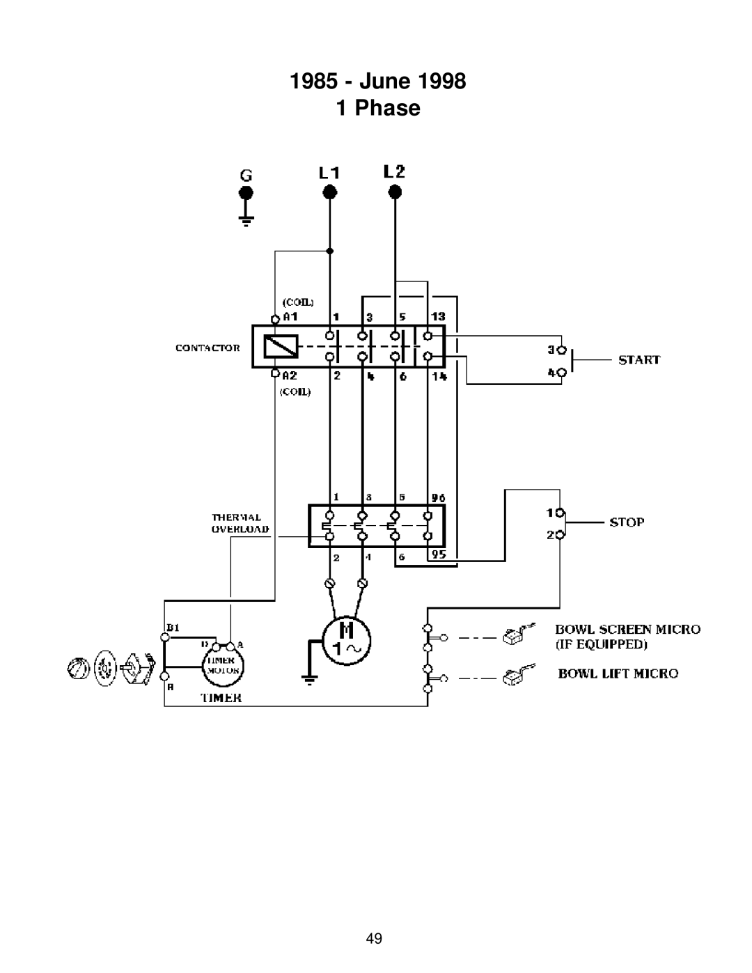 Varimixer W40P, W60P, W30(A), W40(A), W60(A) operation manual June 1 Phase 
