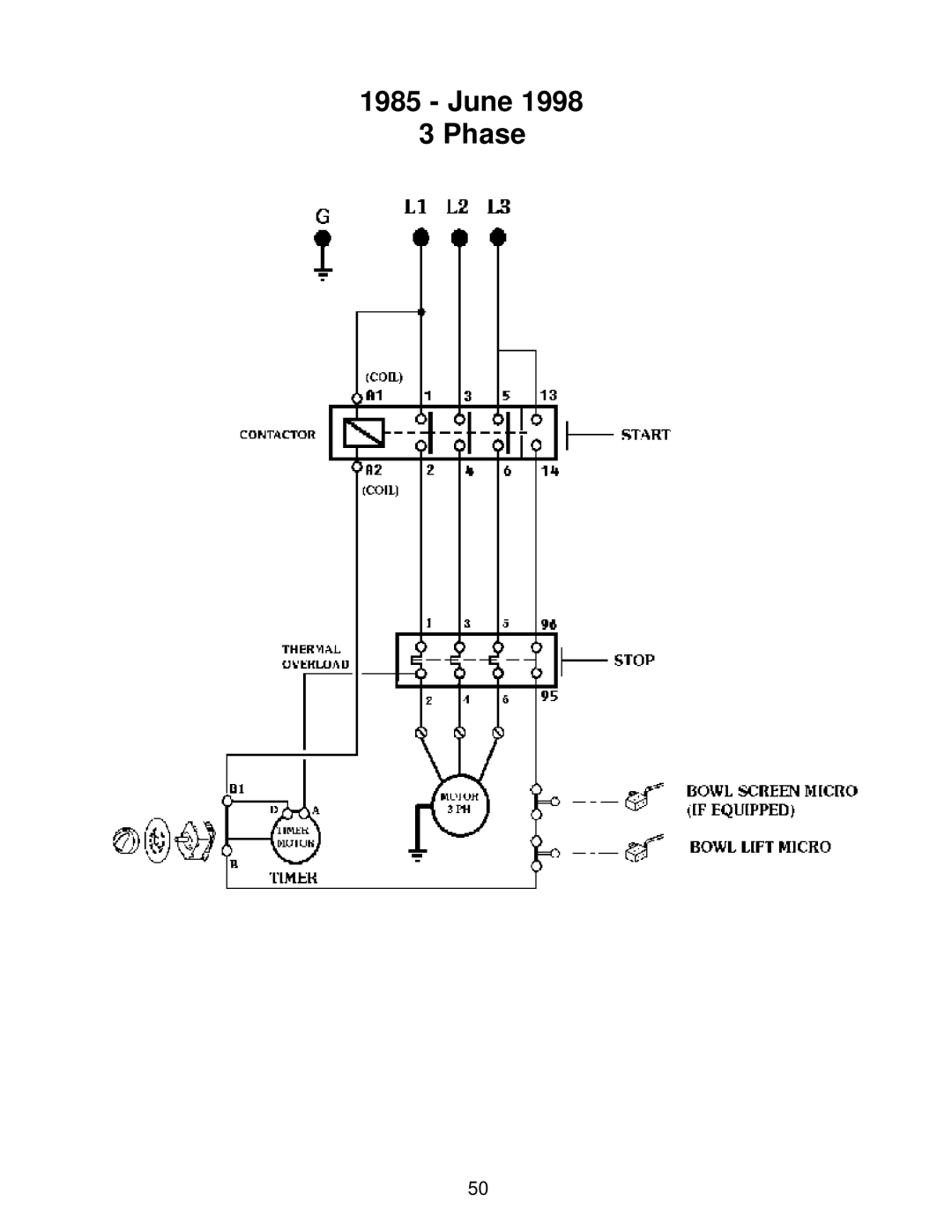 Varimixer W30(A), W60P, W40P, W40(A), W60(A) operation manual June 3 Phase 