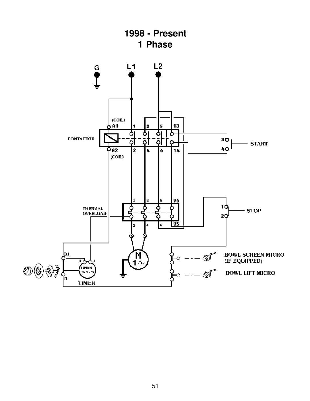 Varimixer W40(A), W60P, W40P, W30(A), W60(A) operation manual Present 1 Phase 