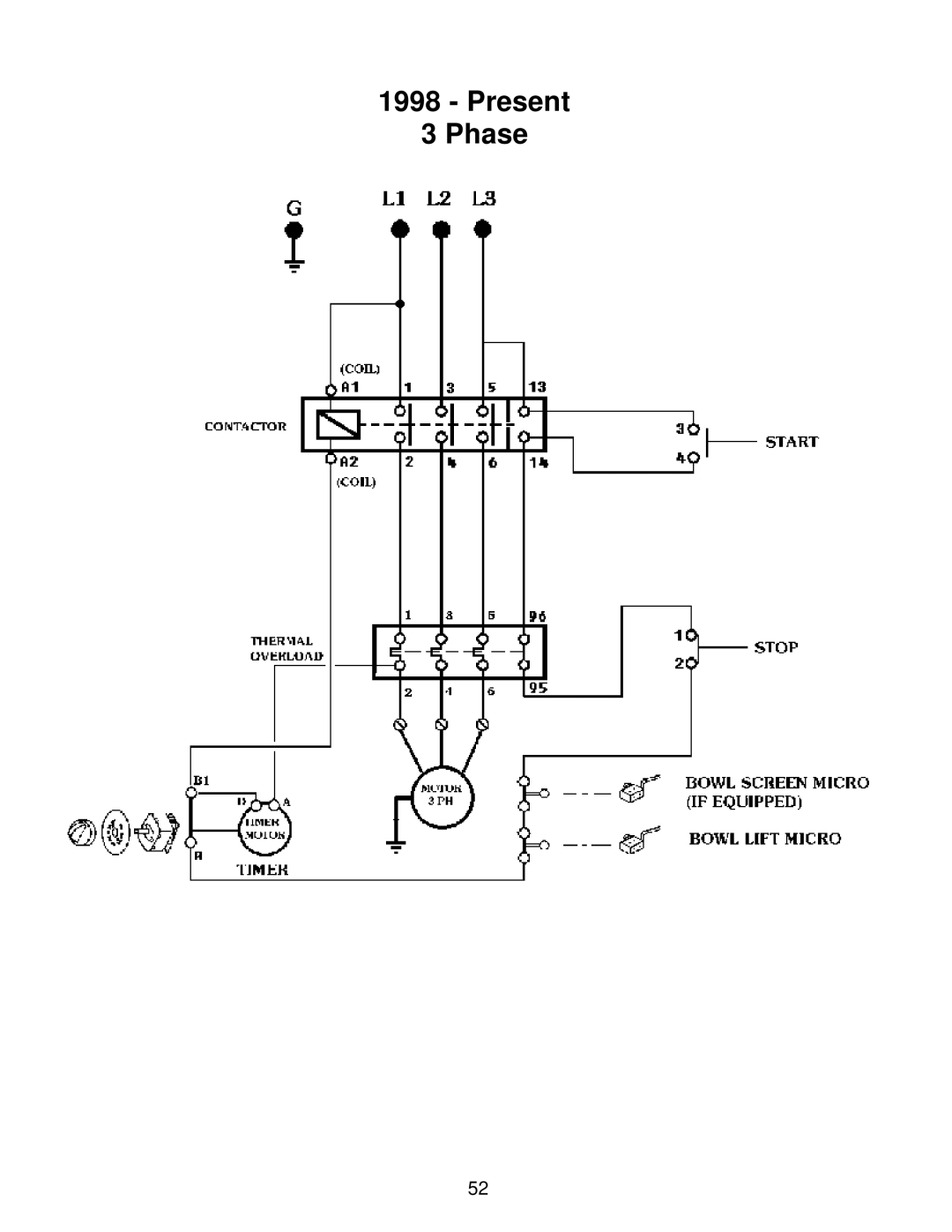 Varimixer W60(A), W60P, W40P, W30(A), W40(A) operation manual Present 3 Phase 