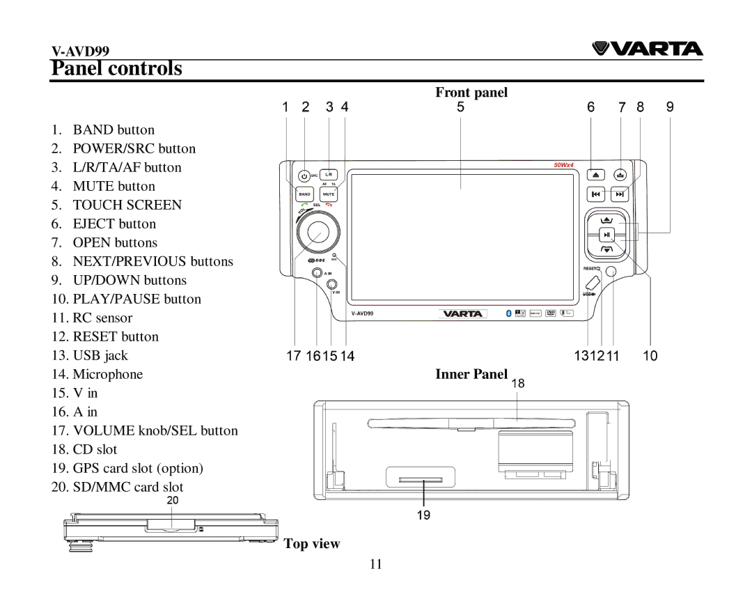 Varta V-AVD99 instruction manual Panel controls, Front panel, Inner Panel, Top view 