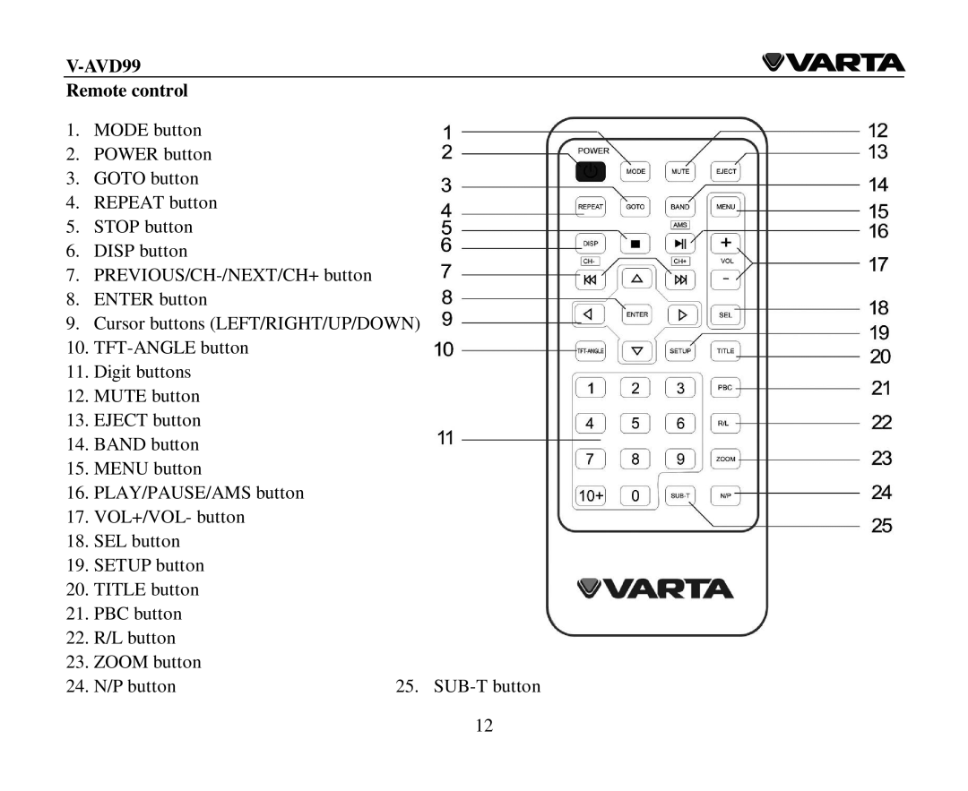 Varta V-AVD99 instruction manual Remote control 