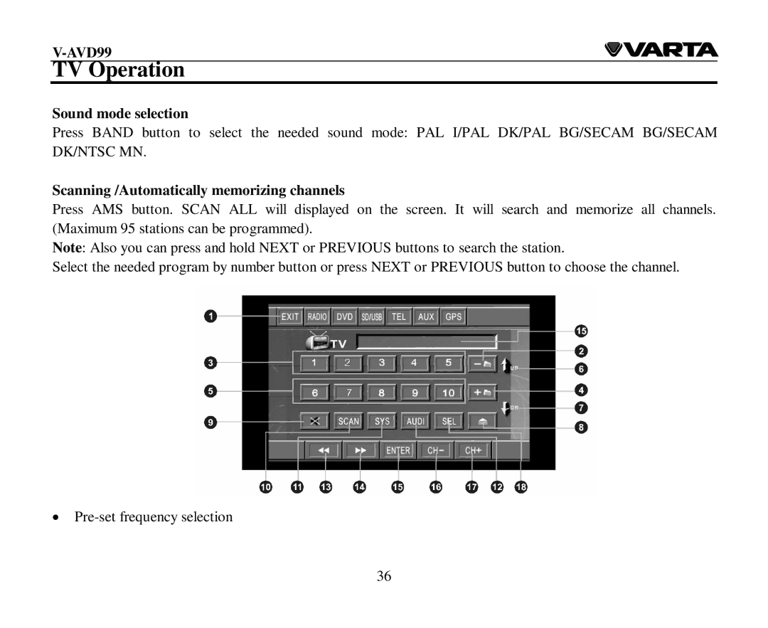 Varta V-AVD99 instruction manual TV Operation, Sound mode selection, Scanning /Automatically memorizing channels 