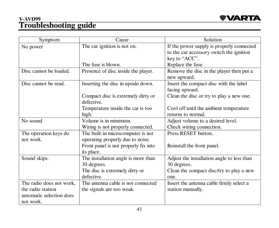 Varta V-AVD99 instruction manual Troubleshooting guide 