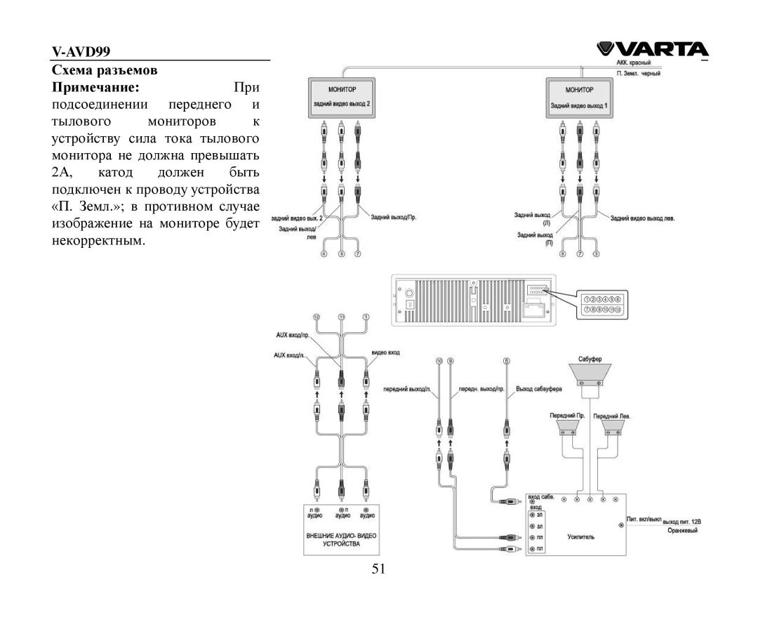 Varta V-AVD99 instruction manual Схема разъемοв Примечание 